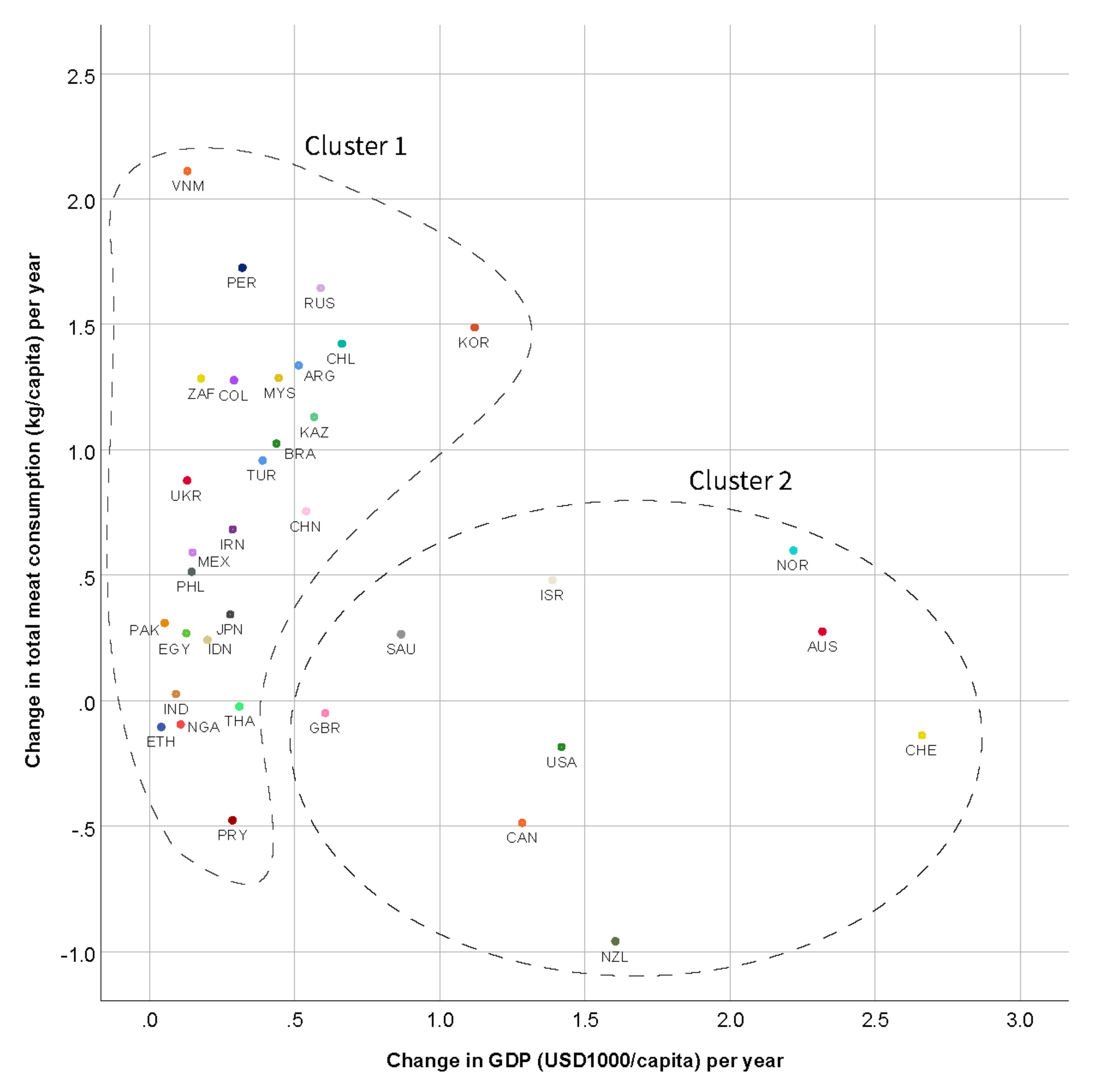 Animals 11 03466 g003