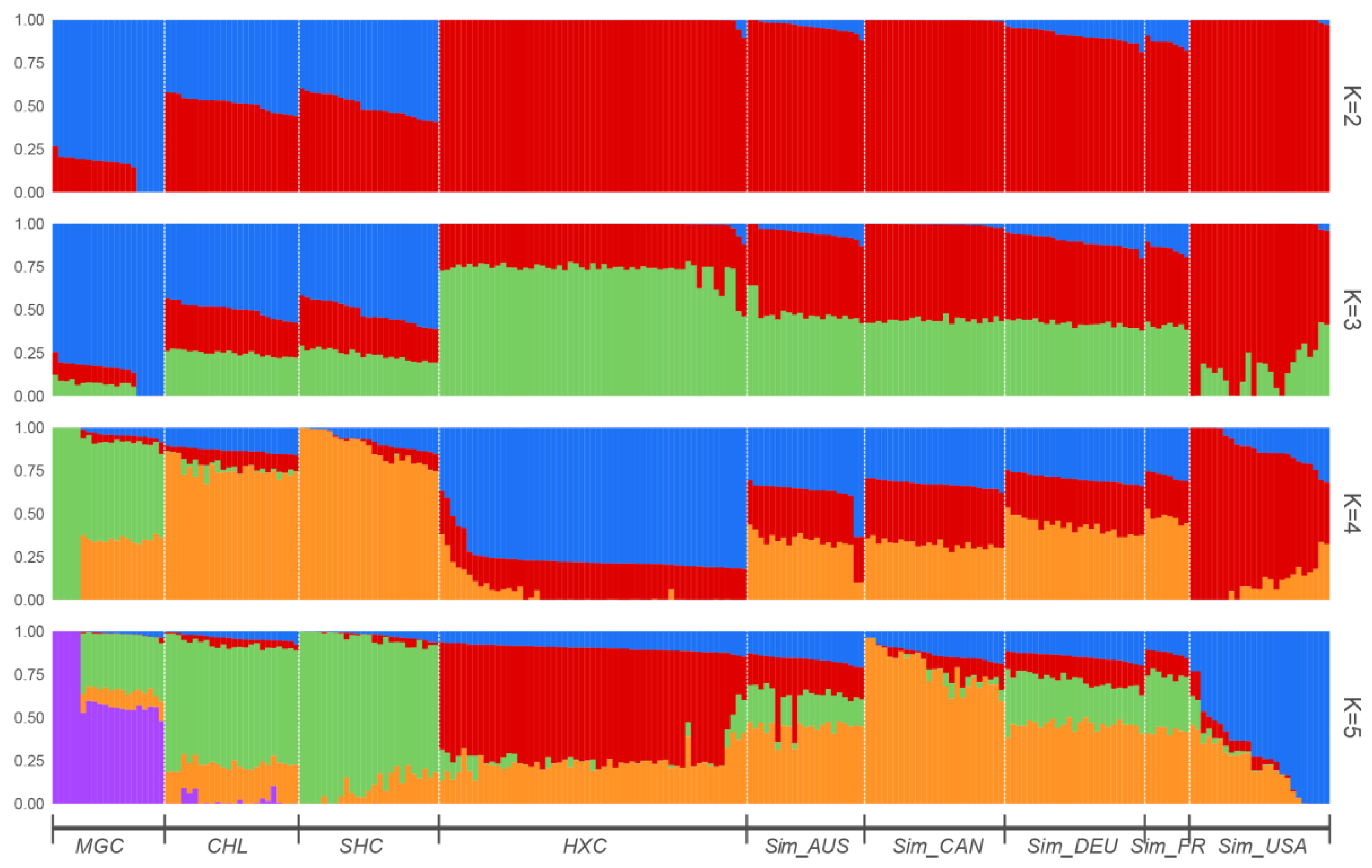 Animals 11 03469 g005