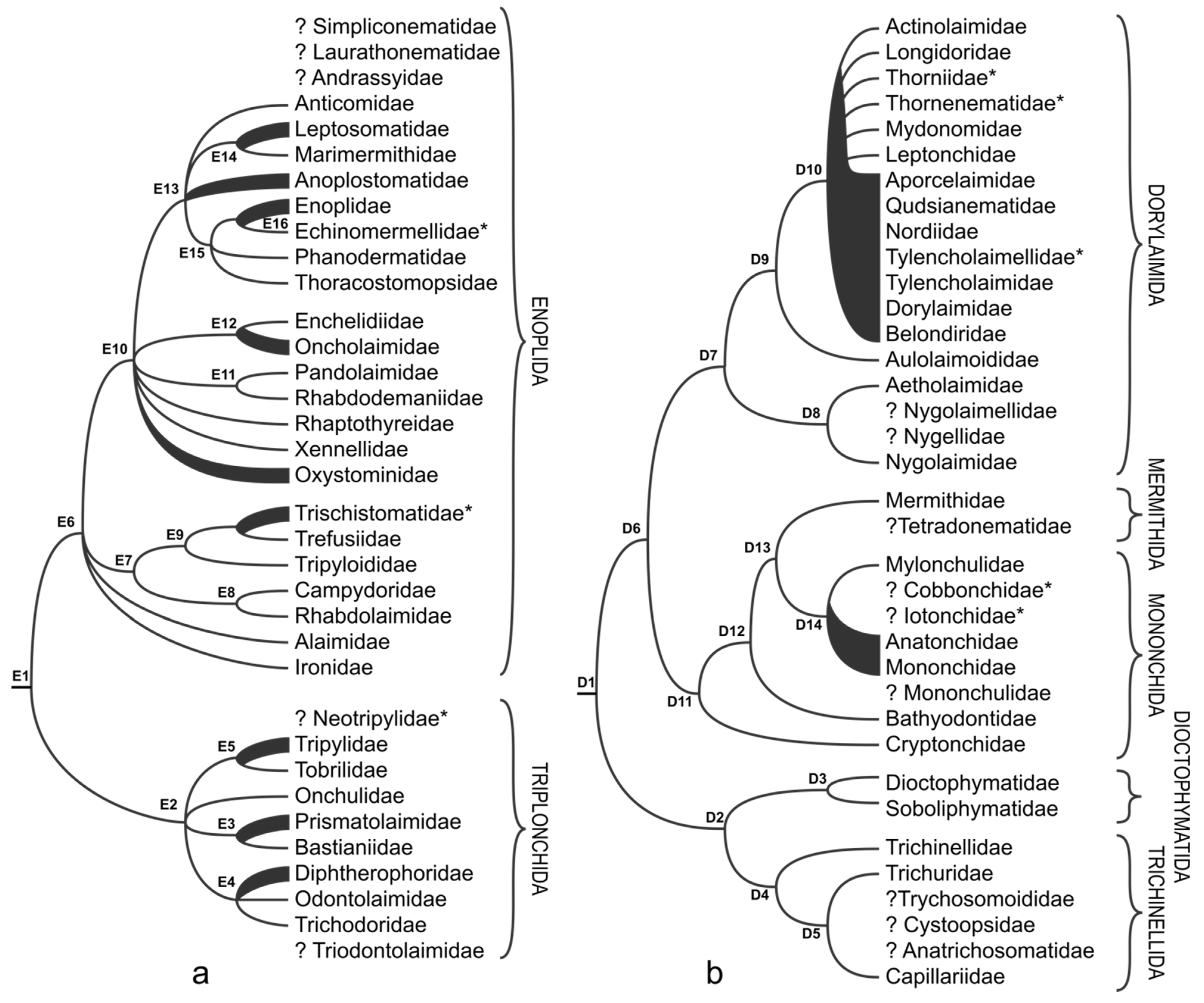 Animals 11 03479 g002 Animals 11 03479 g002
