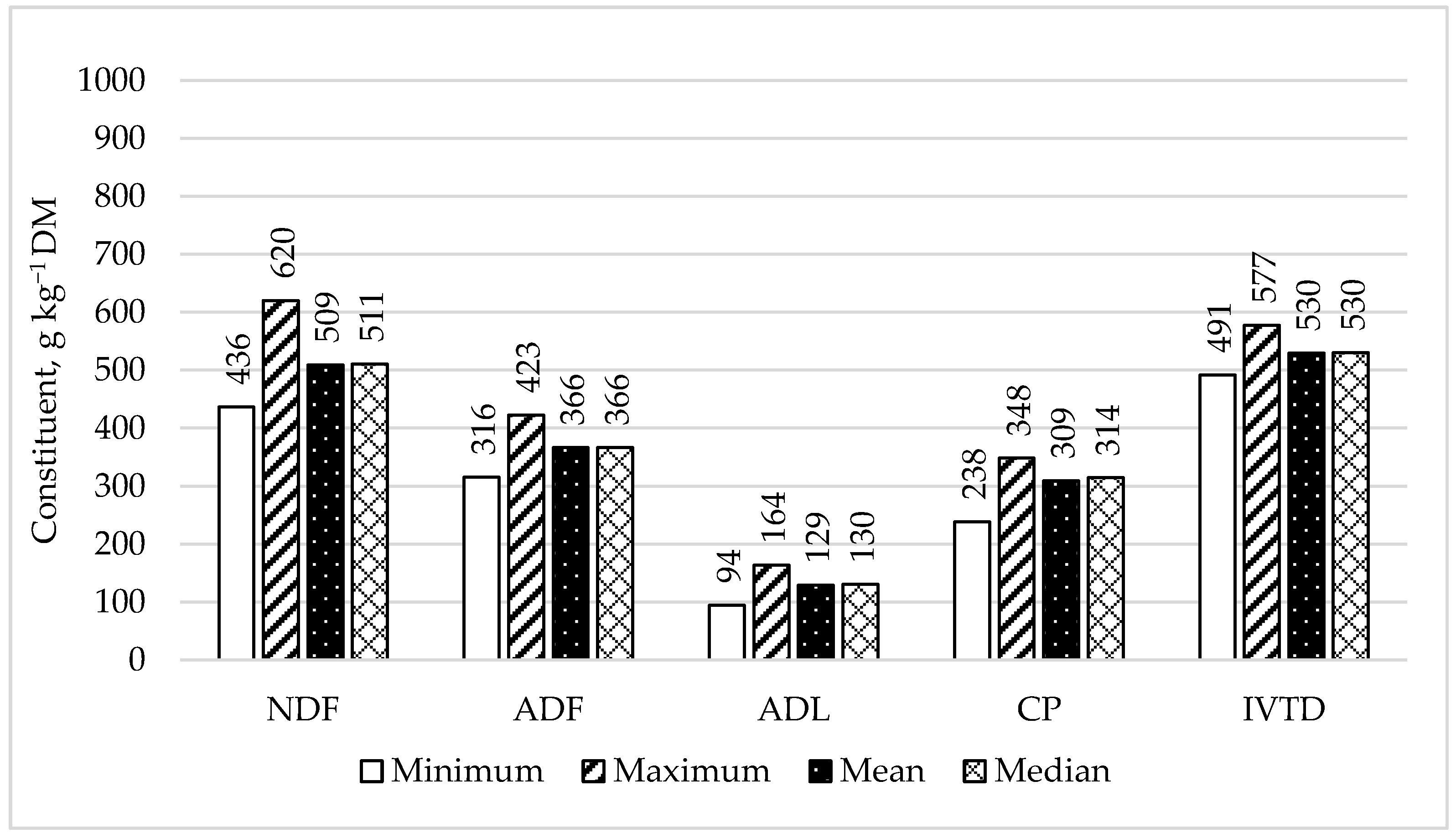 Animals 11 03481 g001