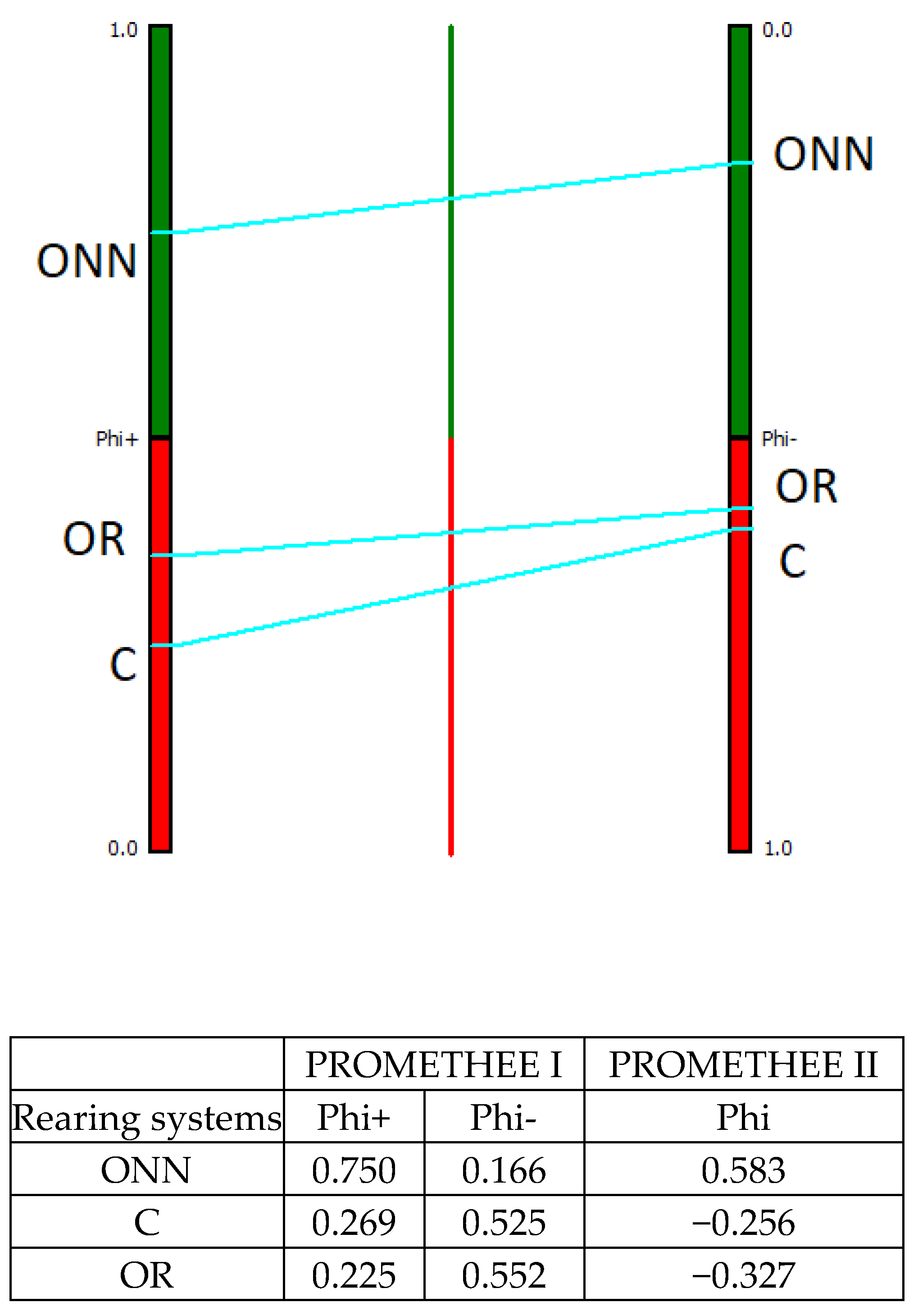 Animals 11 03483 g003