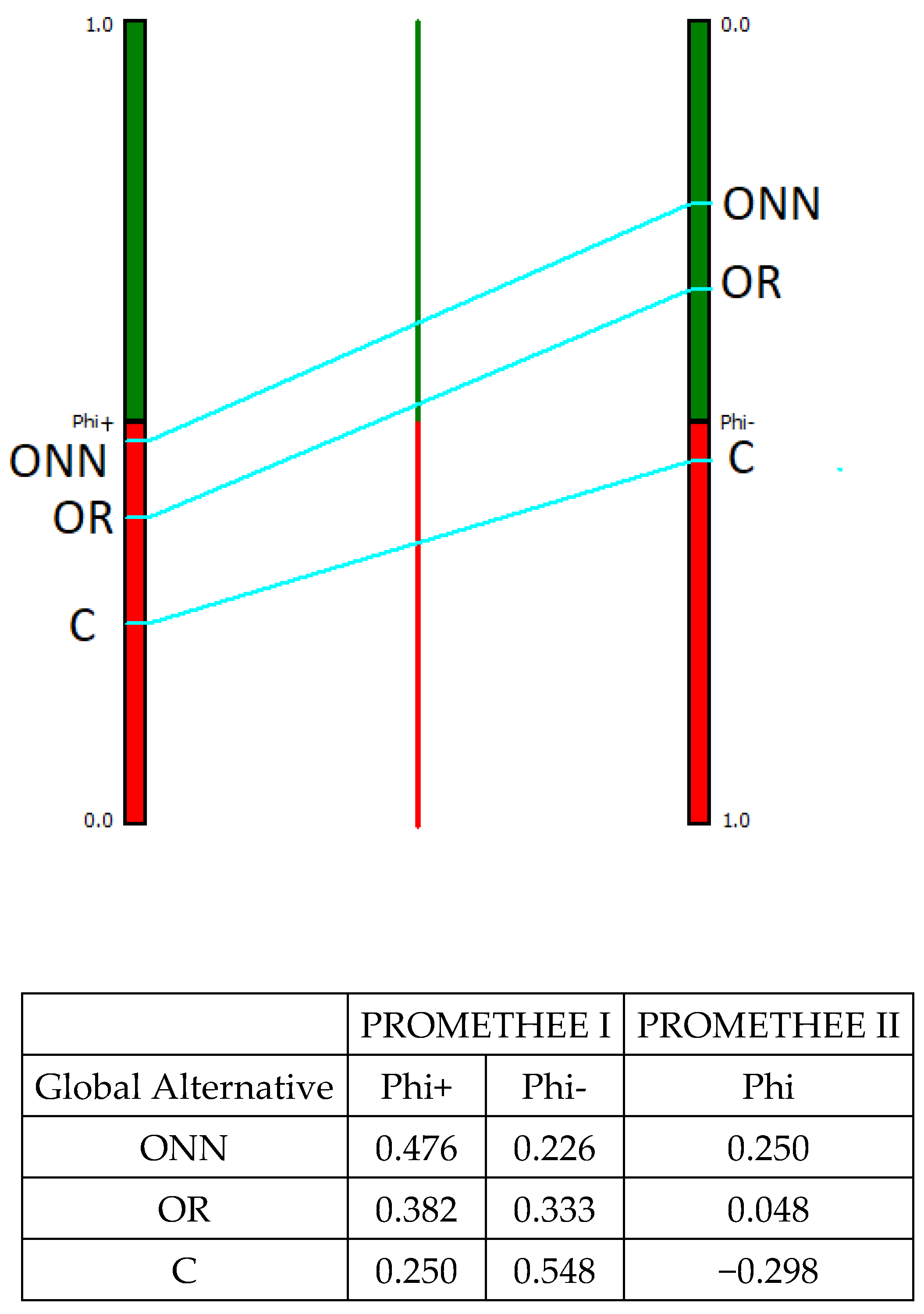 Animals 11 03483 g006
