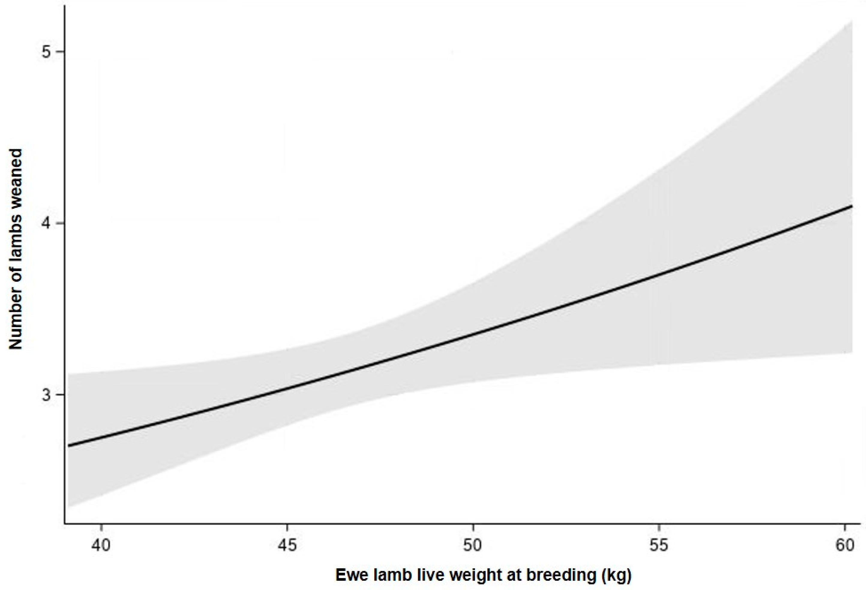 Animals 11 03486 g002