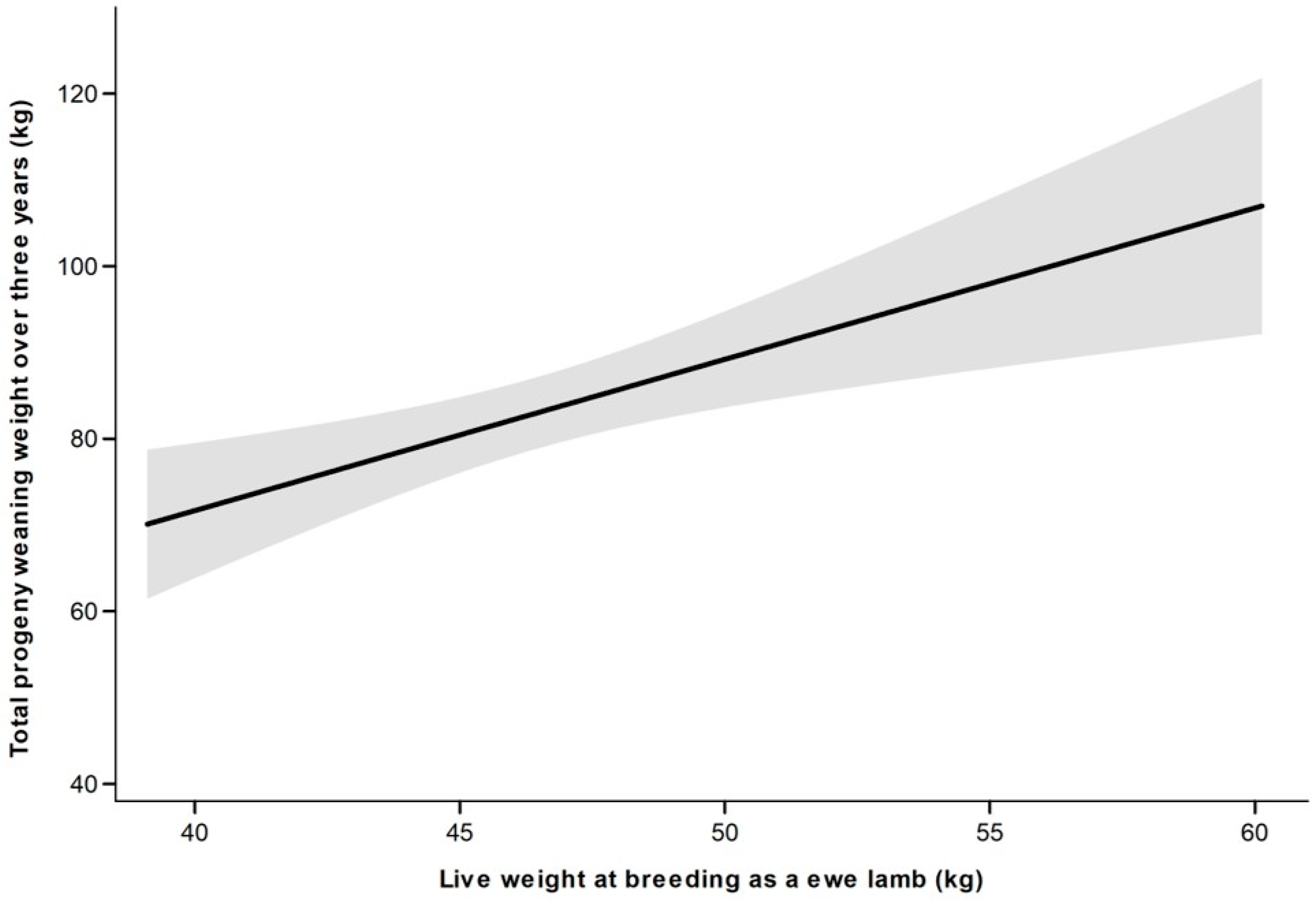 Animals 11 03486 g003