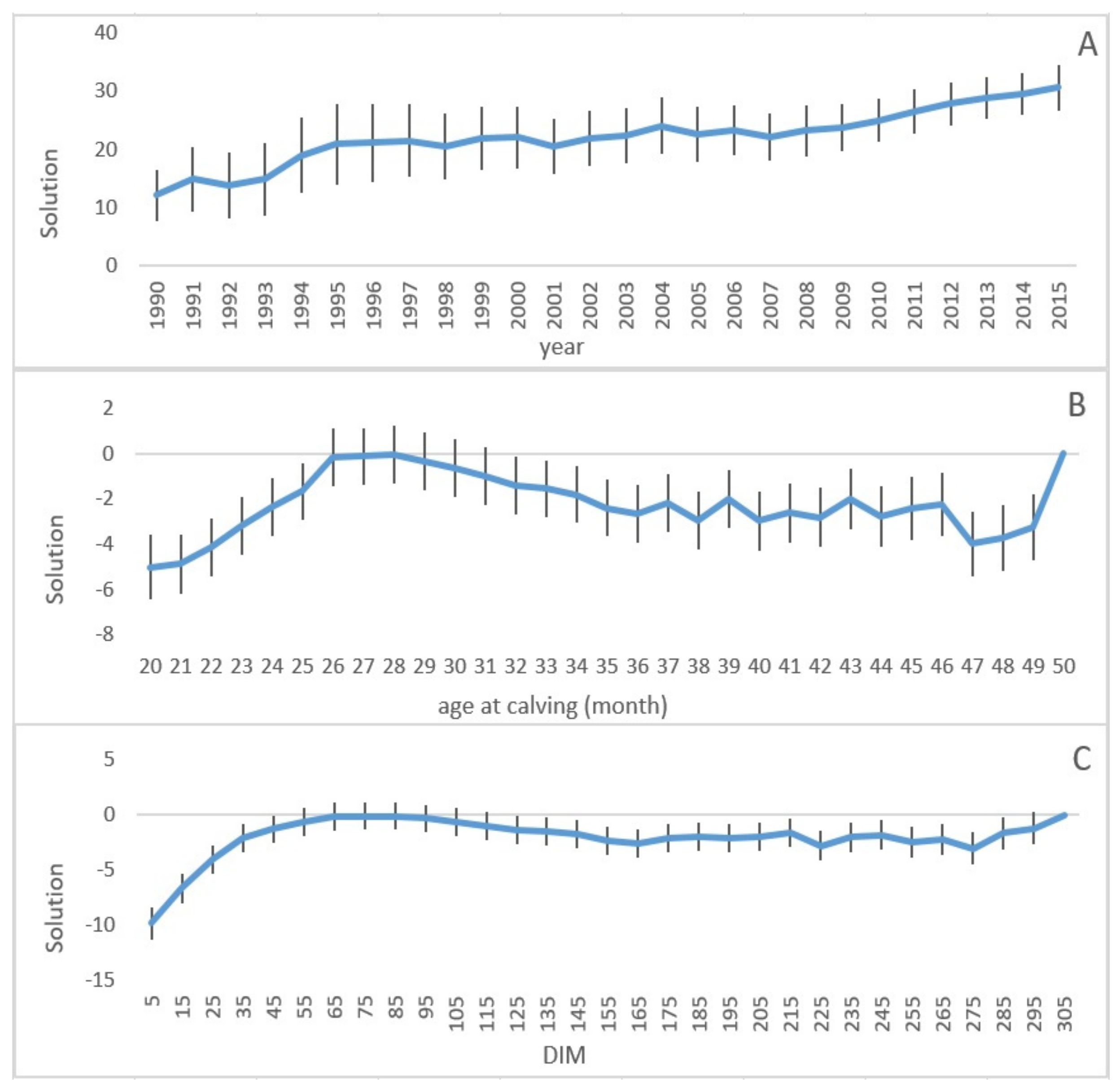 Animals 11 03492 g002