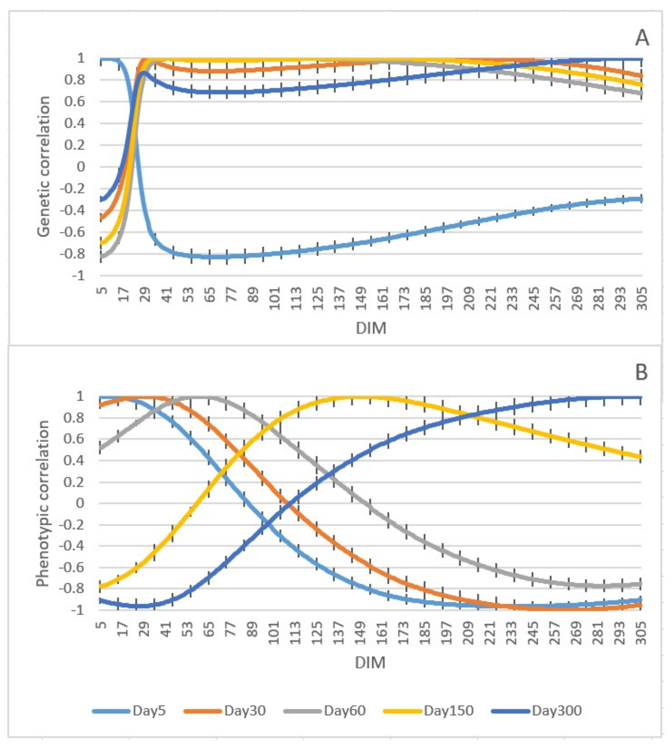 Animals 11 03492 g005