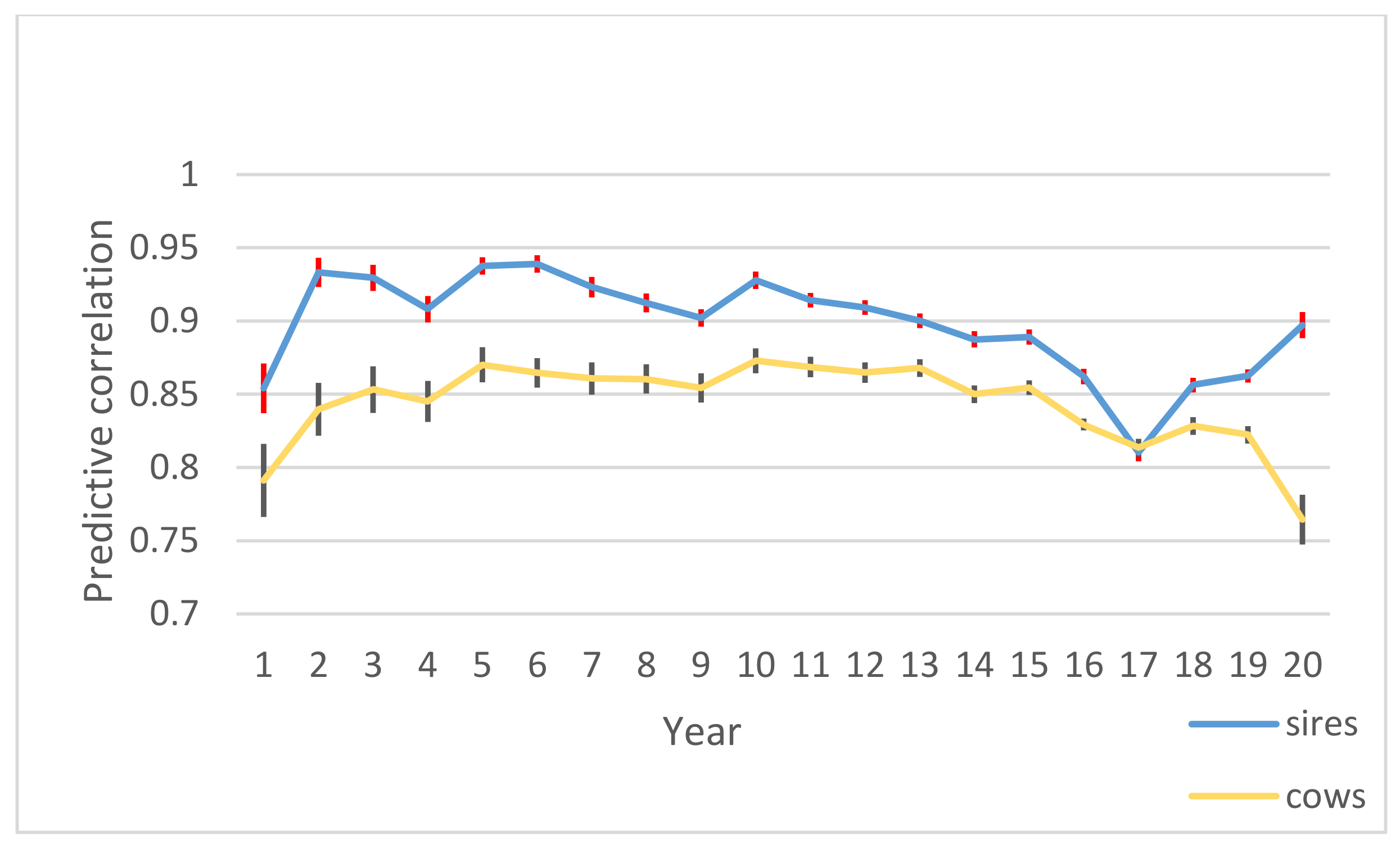 Animals 11 03492 g006