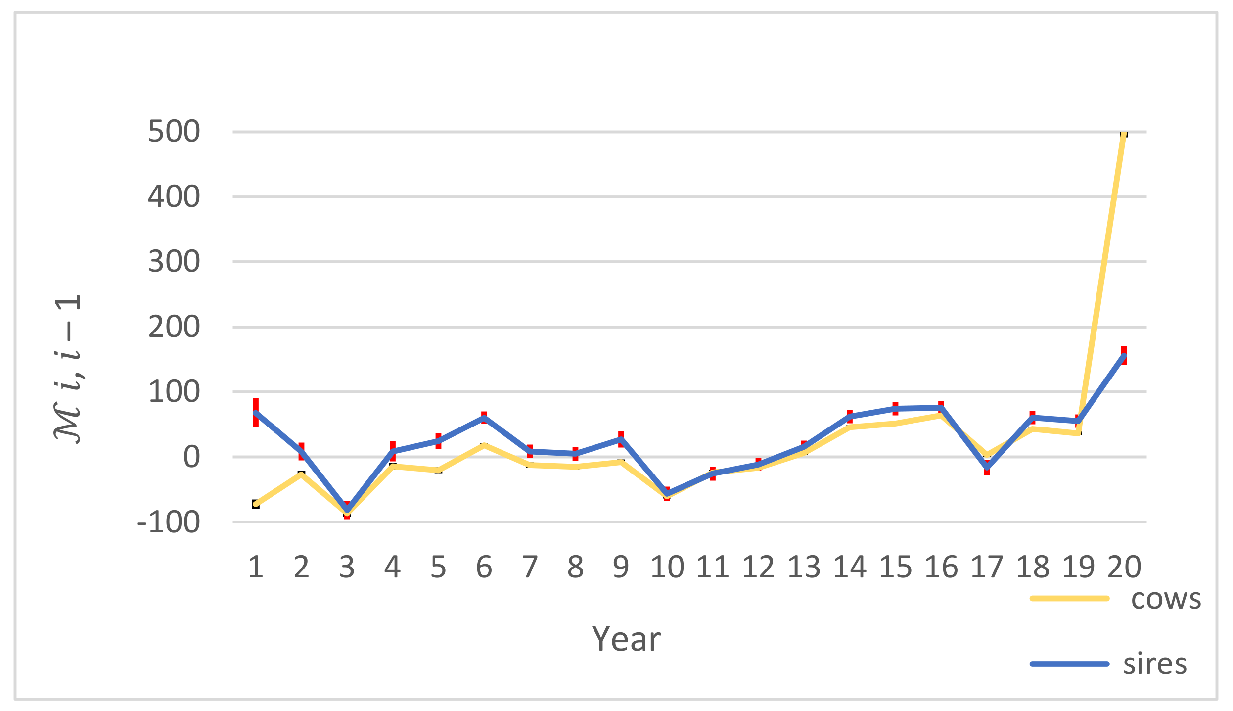 Animals 11 03492 g007