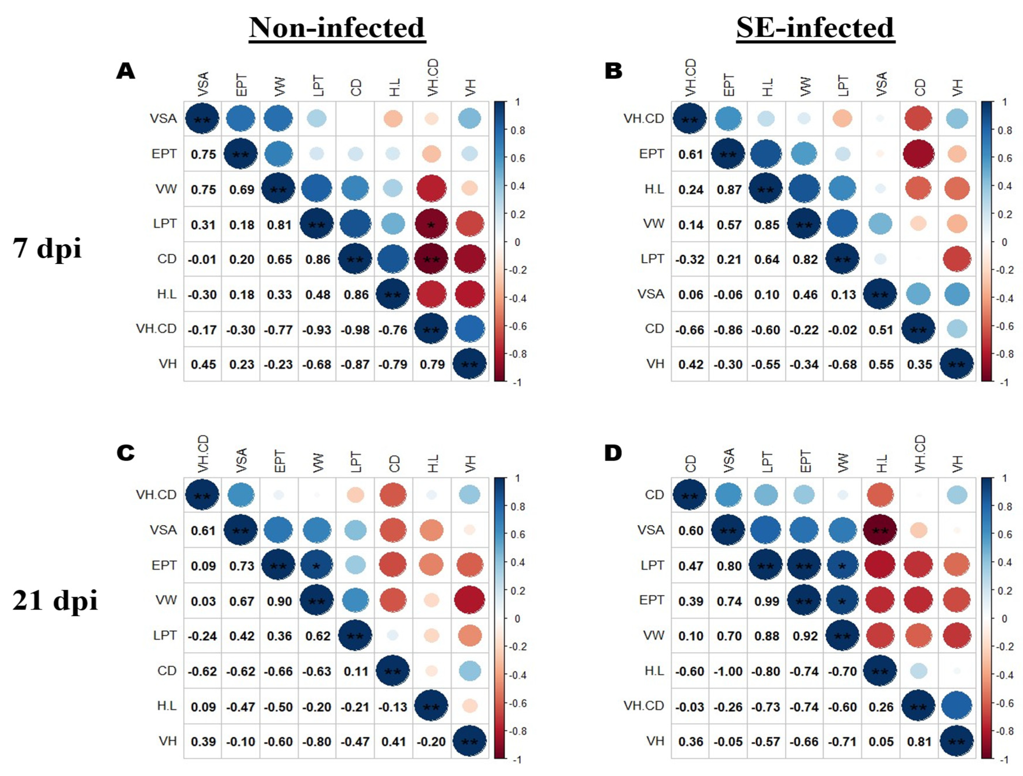 Animals 11 03498 g003