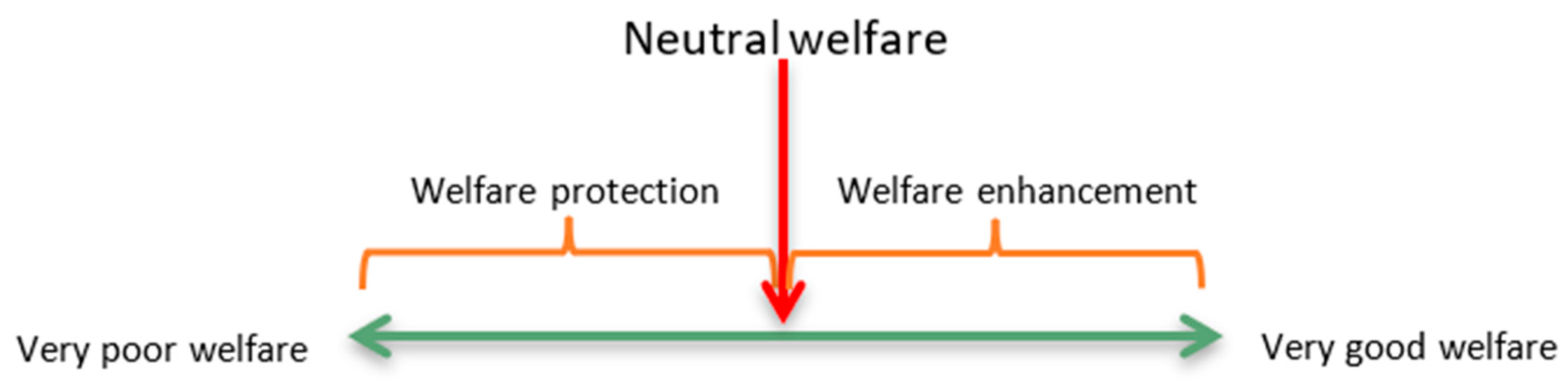 Animals 11 03504 g003