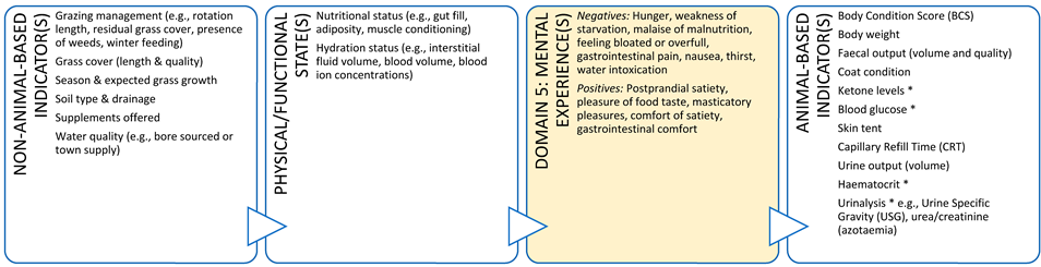 Animals 11 03504 i003 Animals 11 03504 i003
