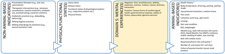 Animals 11 03504 i005 Animals 11 03504 i005
