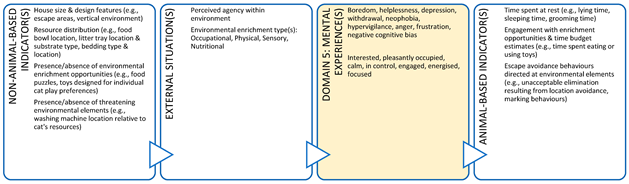 Animals 11 03504 i009 Animals 11 03504 i009