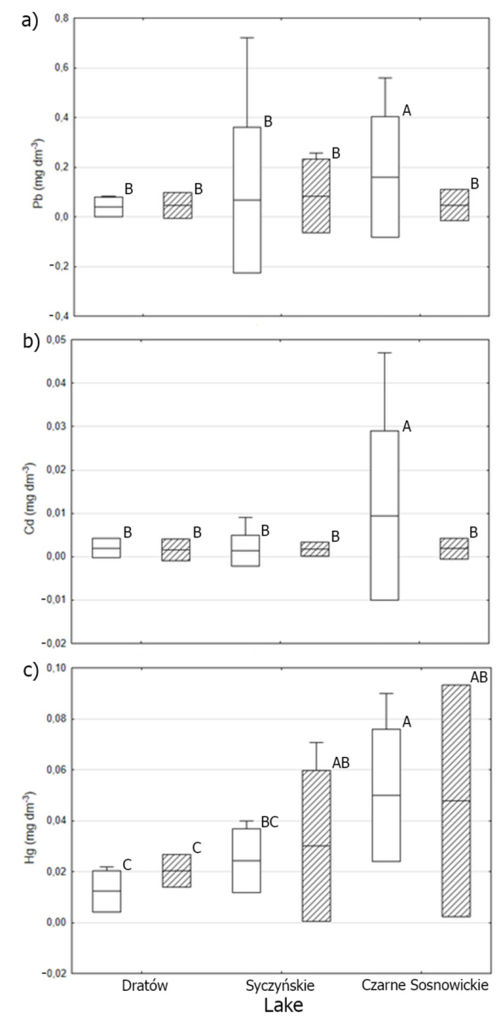 Animals 11 03507 g002