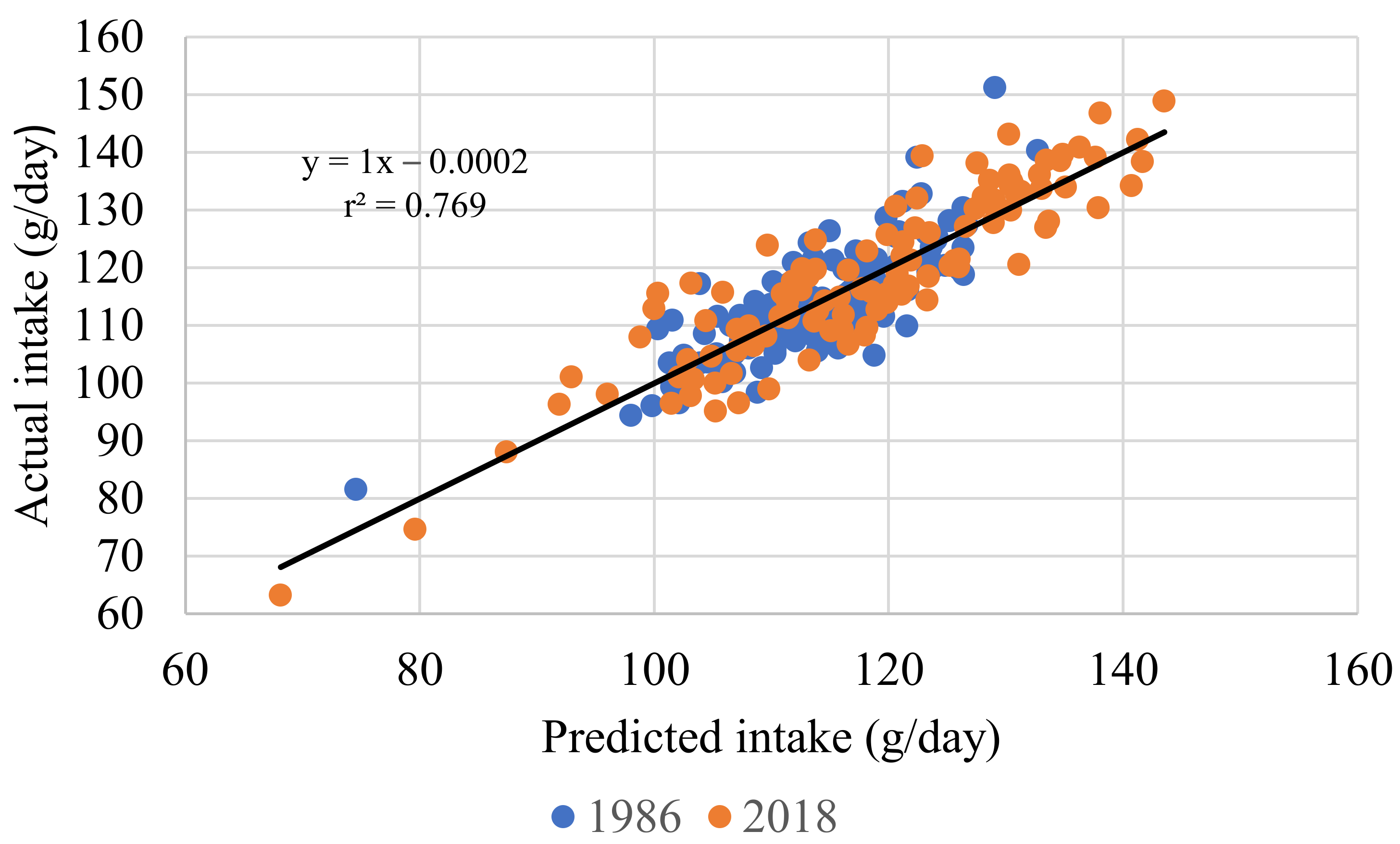 Animals 11 03508 g007