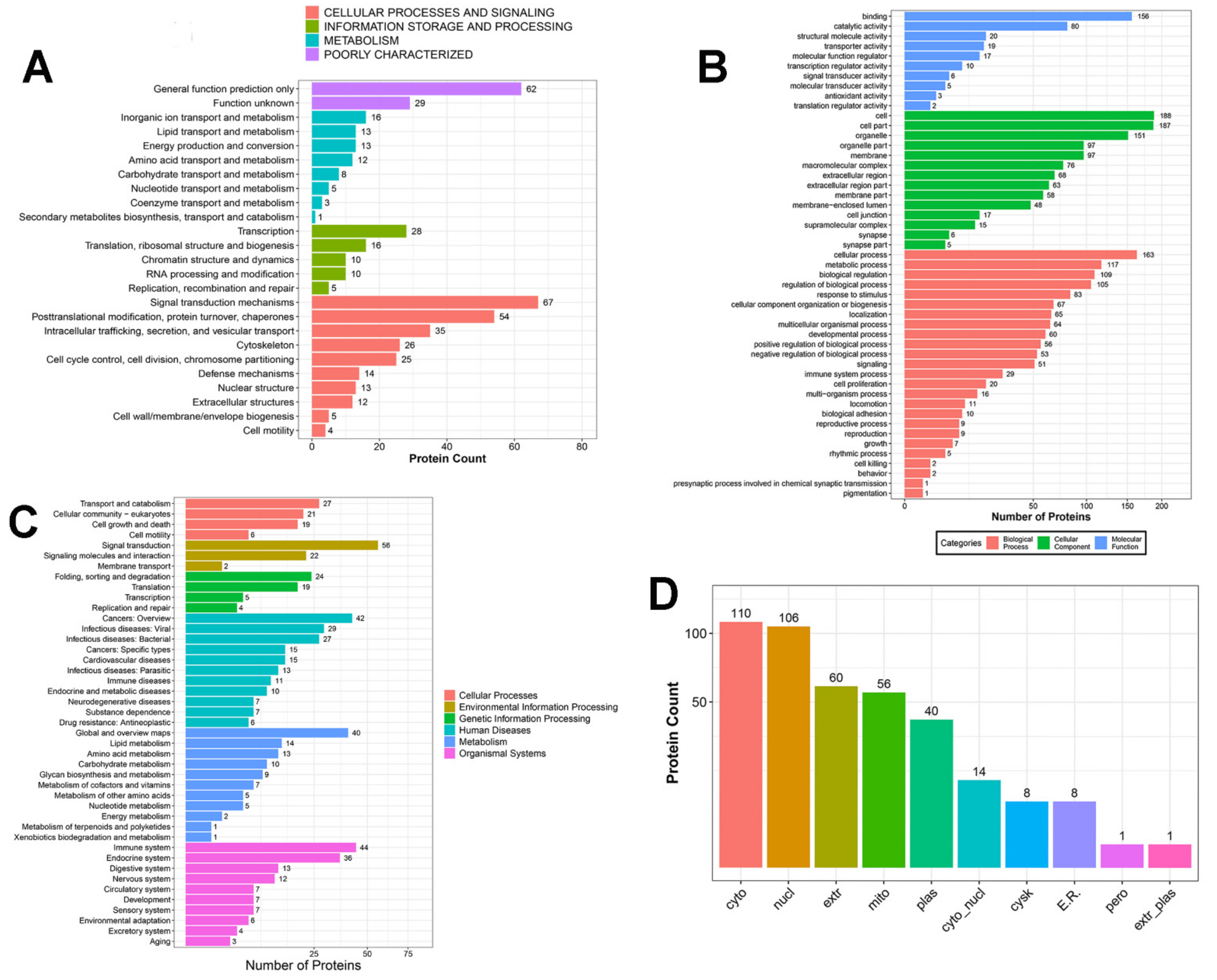 Animals 11 03512 g002