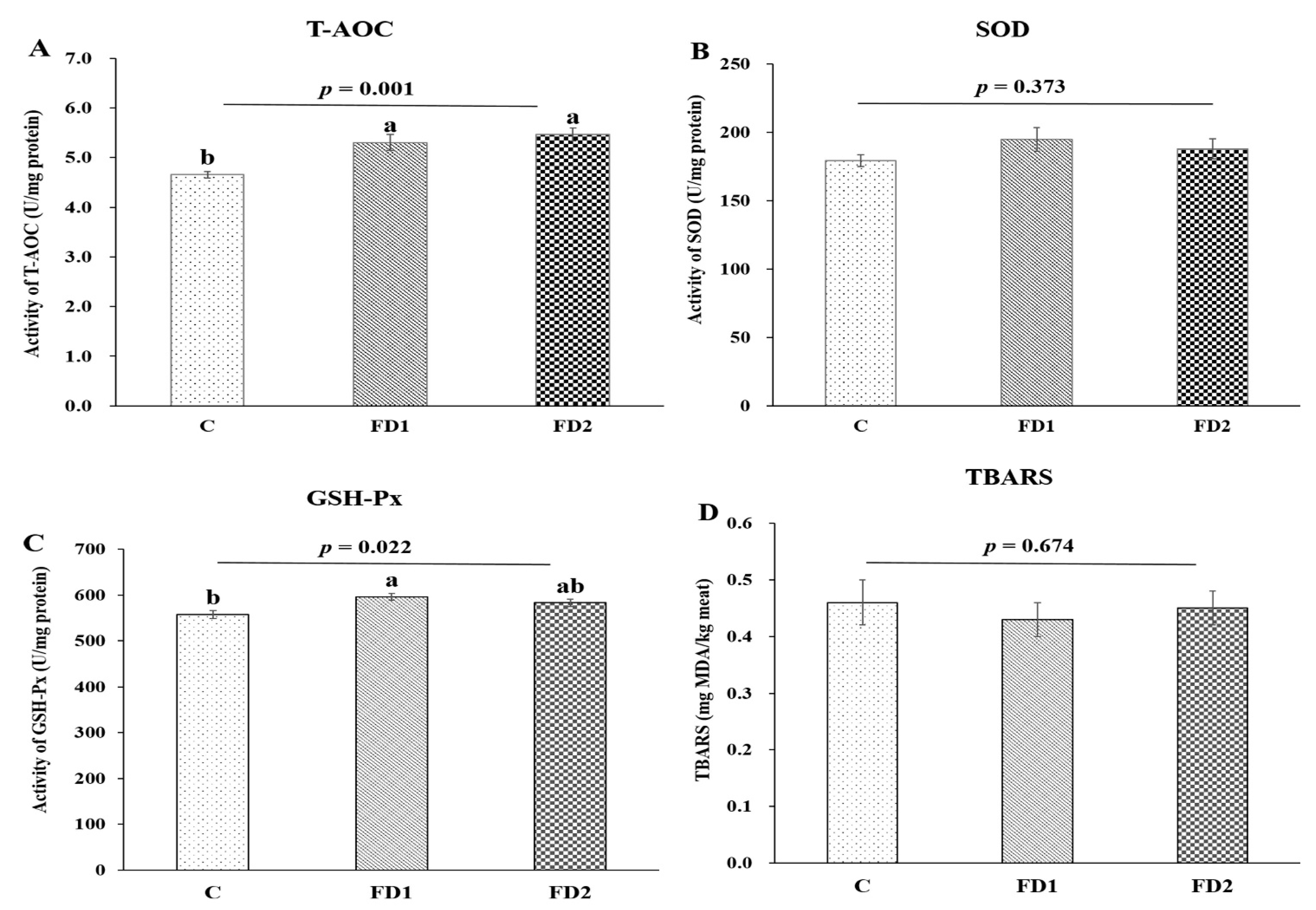 Animals 11 03517 g001