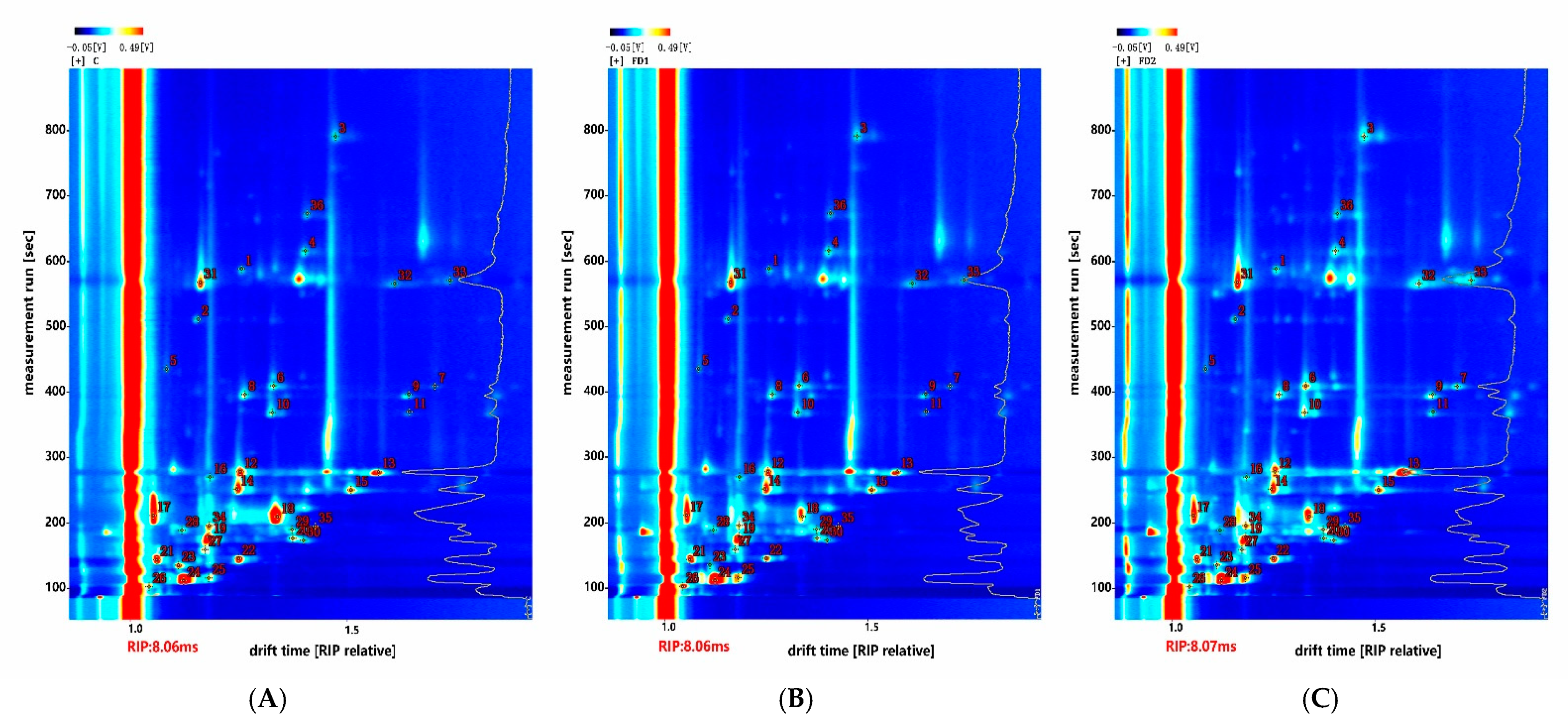 Animals 11 03517 g002