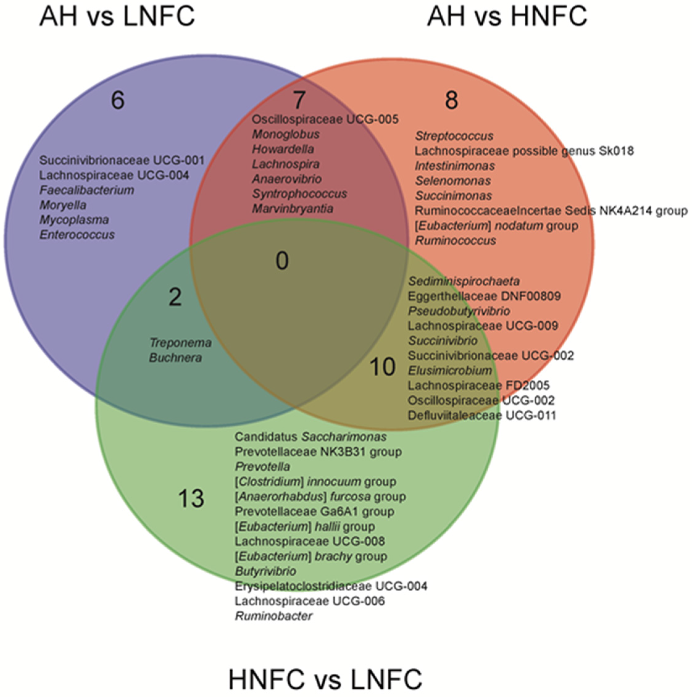 Animals 11 03519 g004