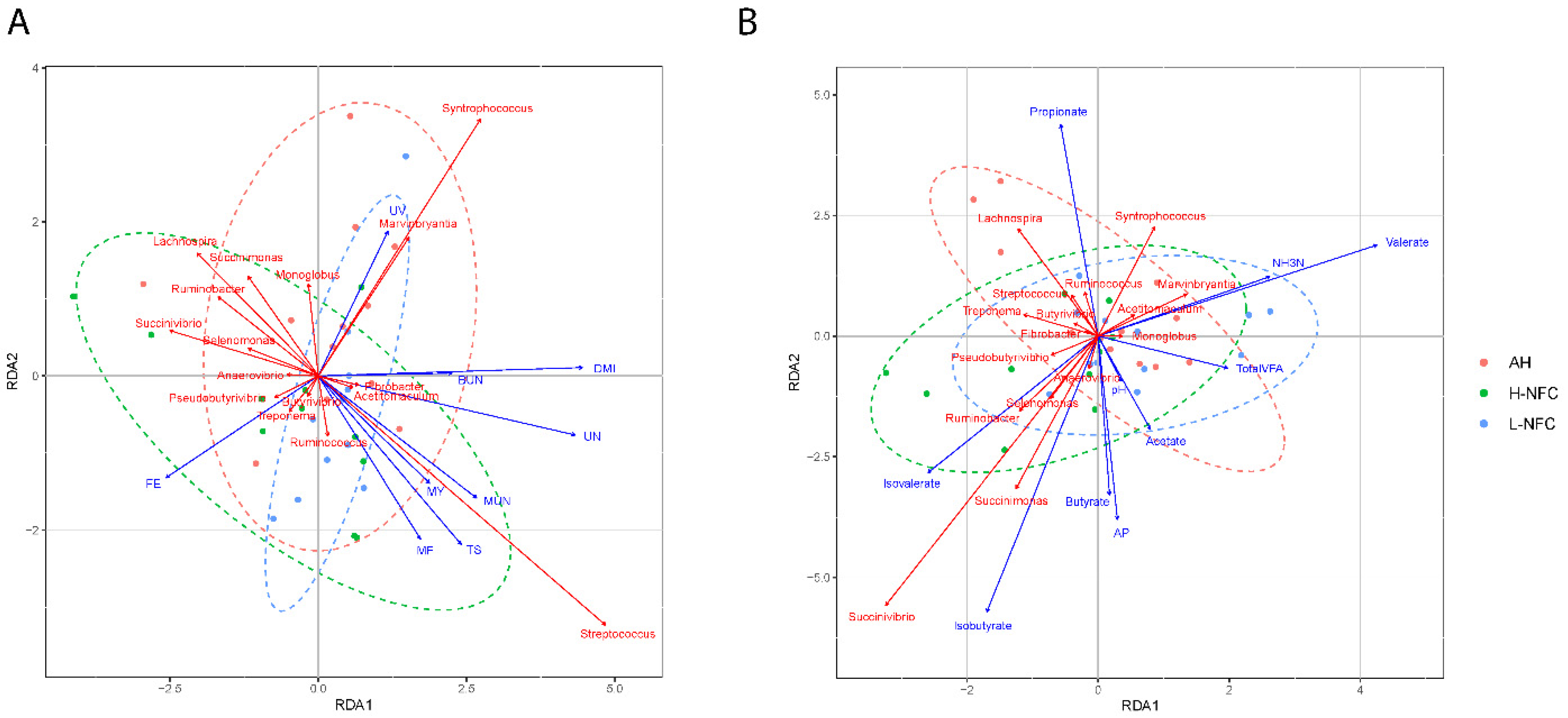 Animals 11 03519 g005