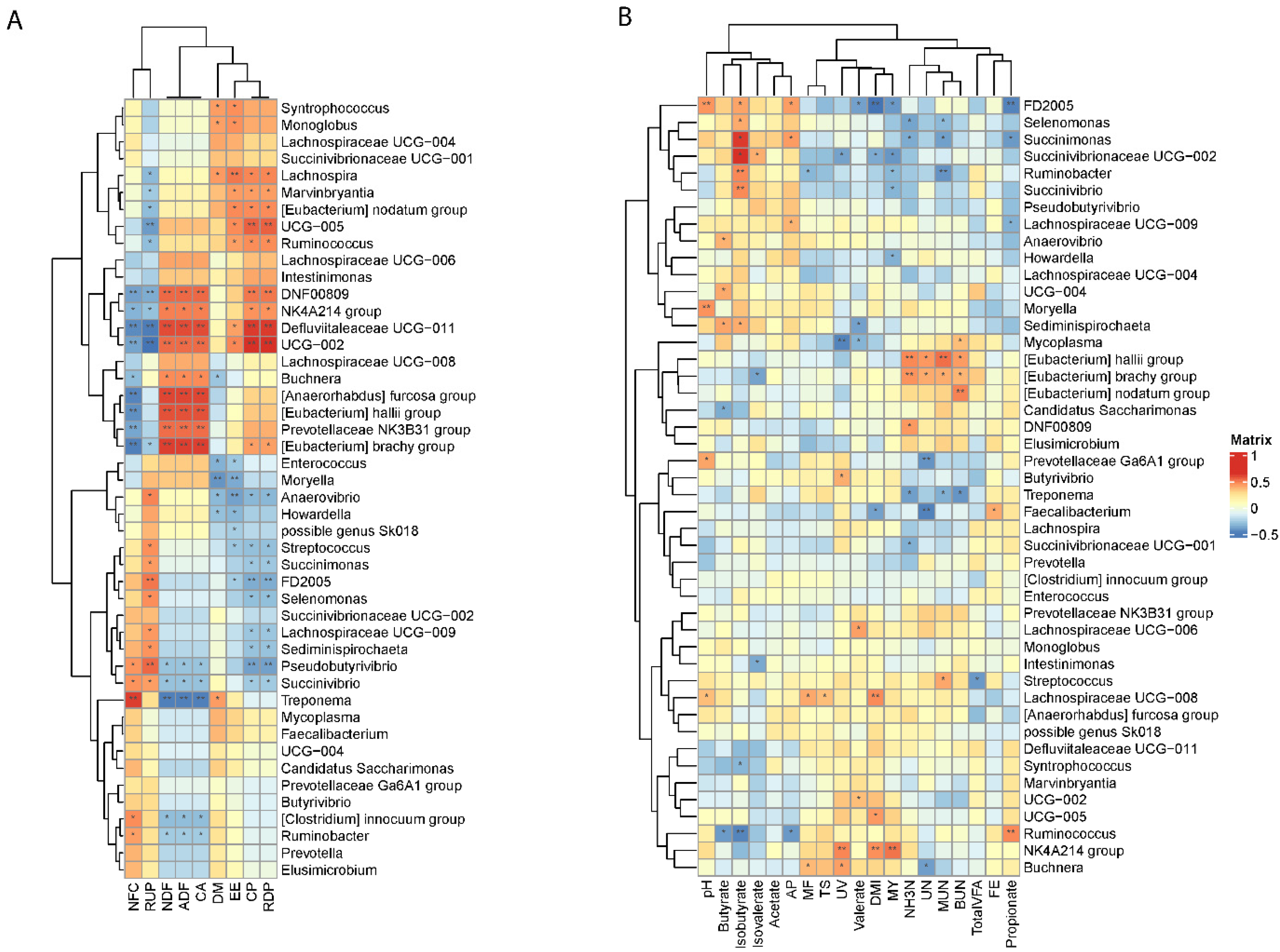 Animals 11 03519 g006