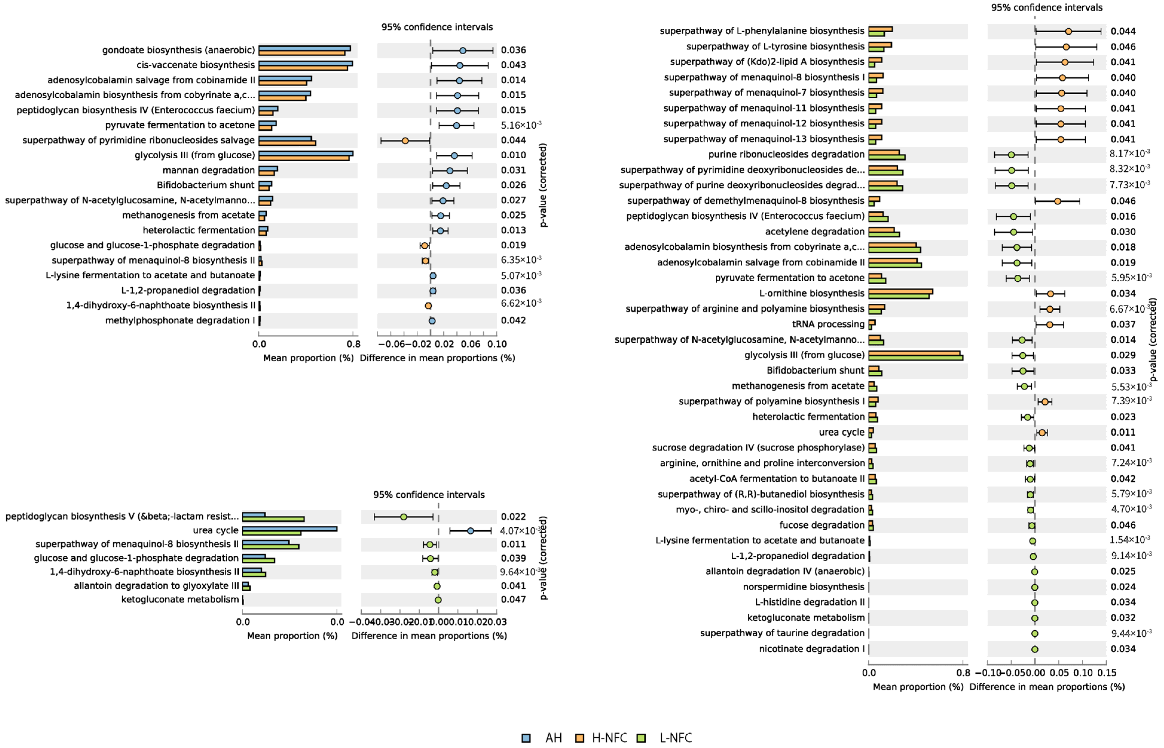 Animals 11 03519 g007