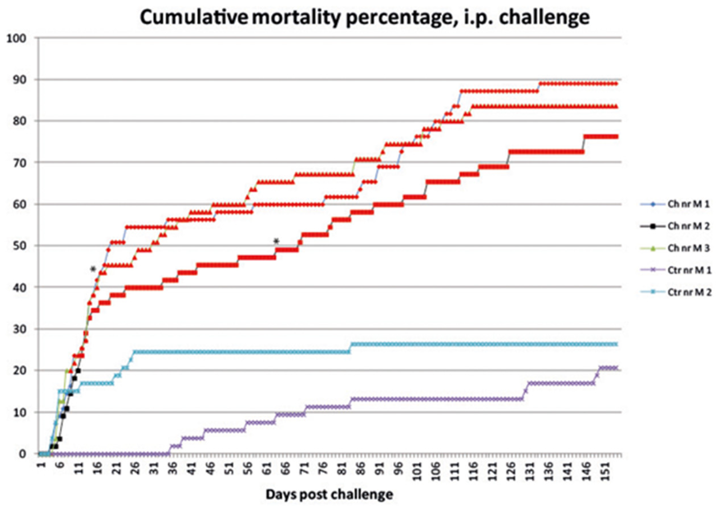 Animals 11 03523 g002