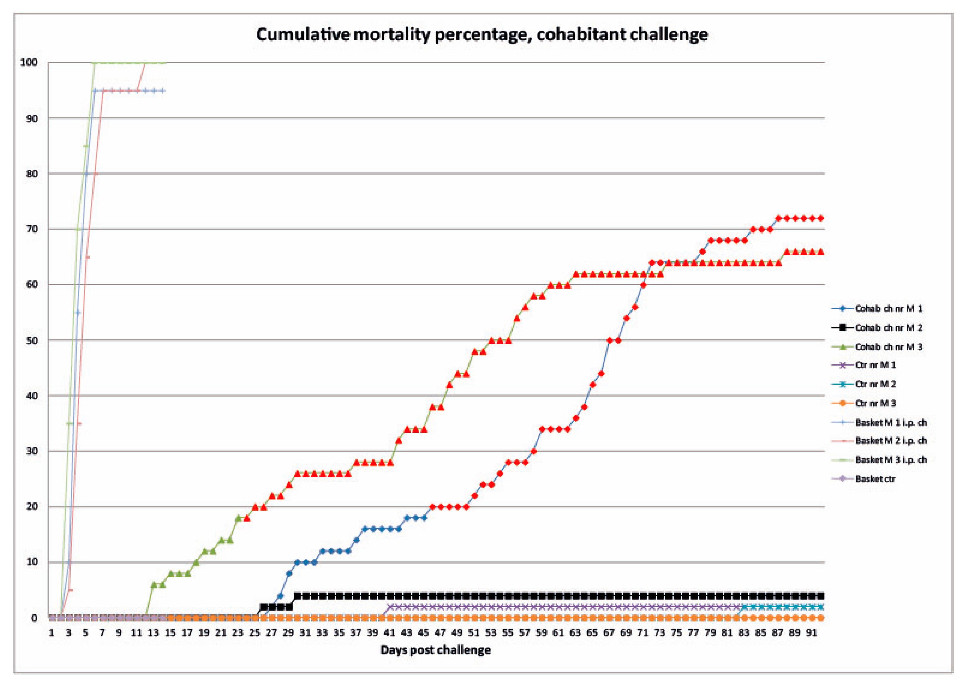 Animals 11 03523 g005