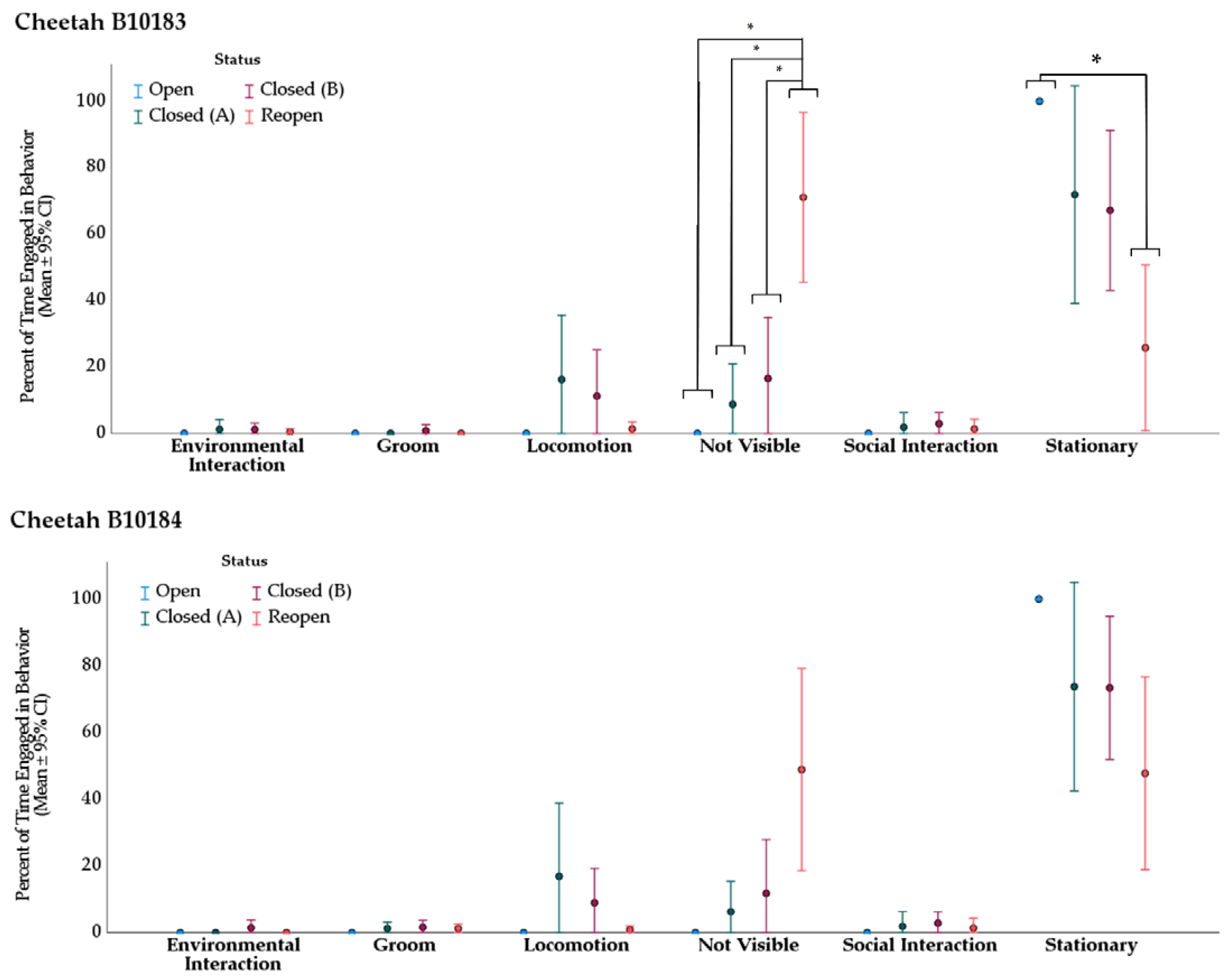 Animals 11 03526 g003