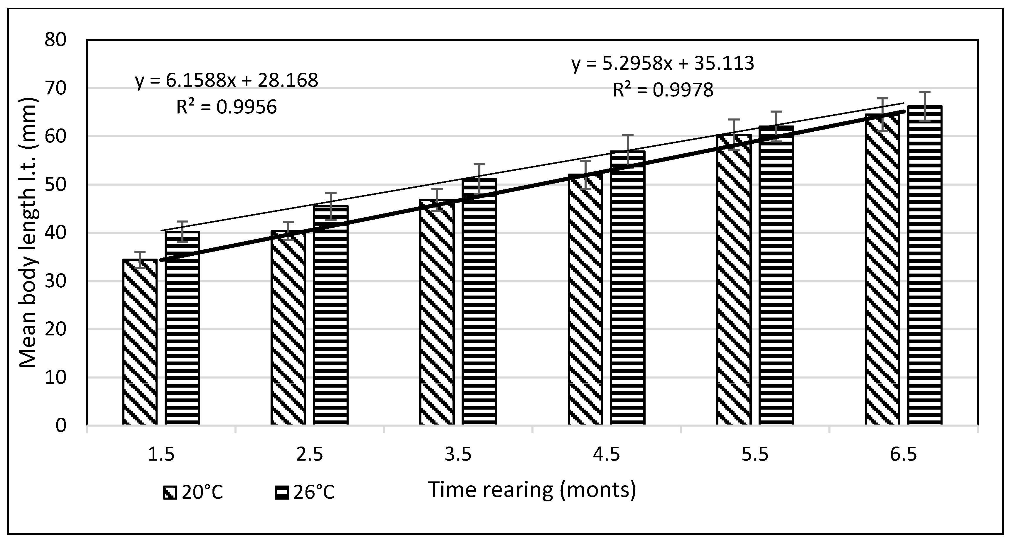 Animals 11 03534 g003