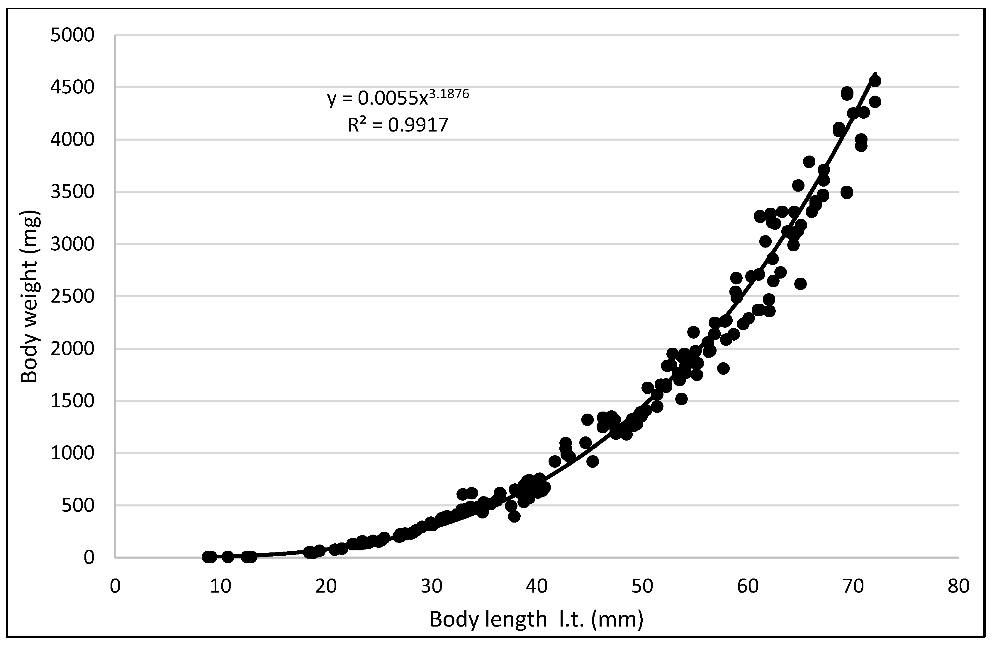 Animals 11 03534 g005