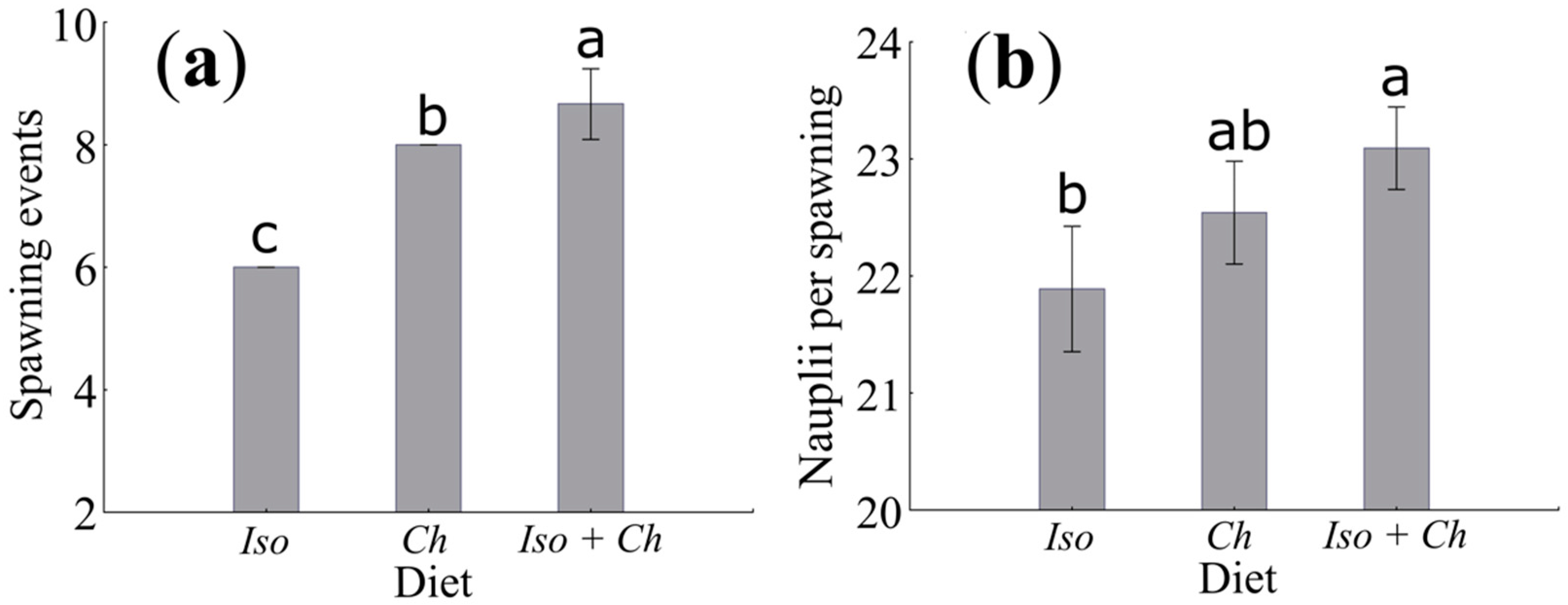 Animals 11 03544 g002