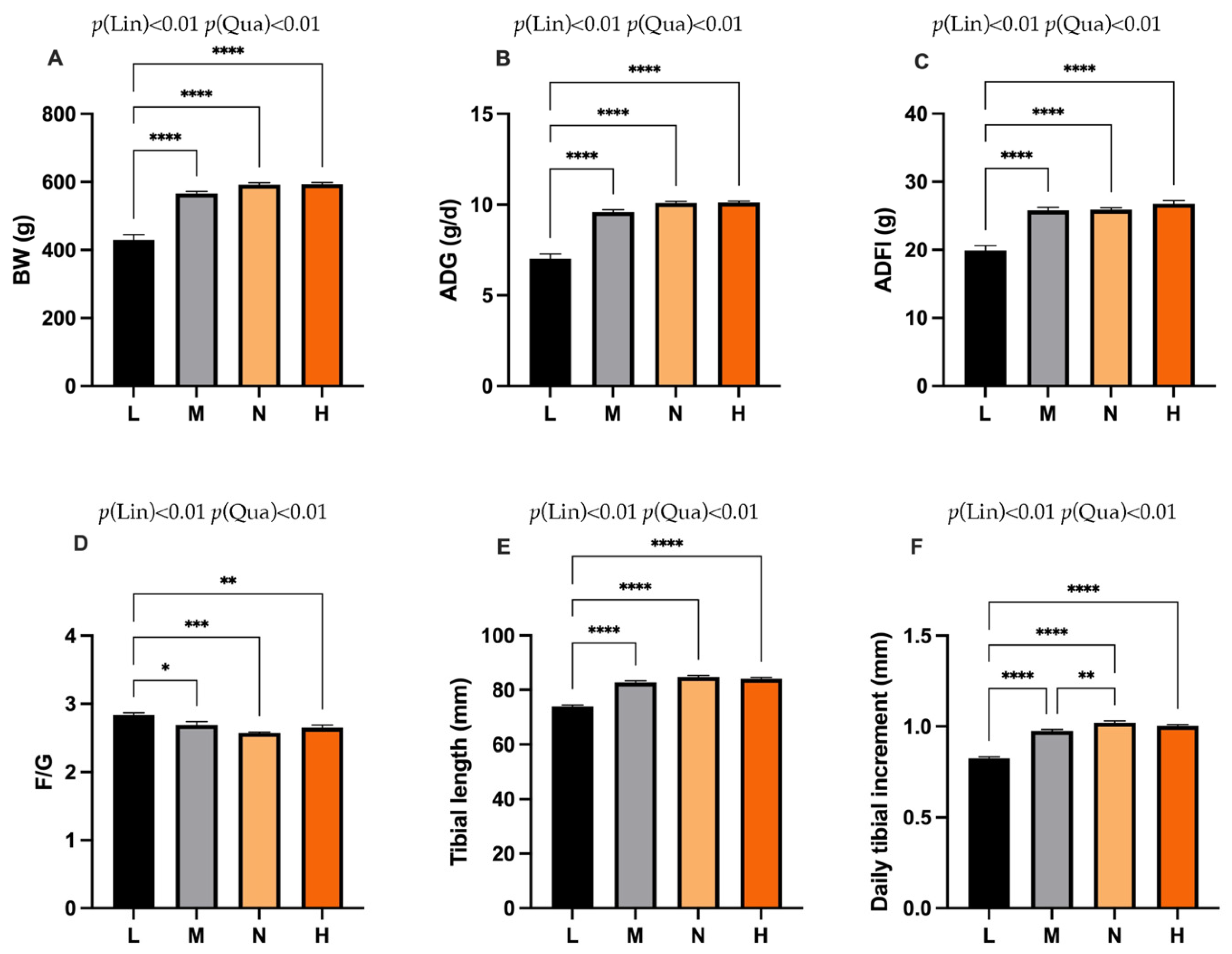 Animals 11 03546 g001