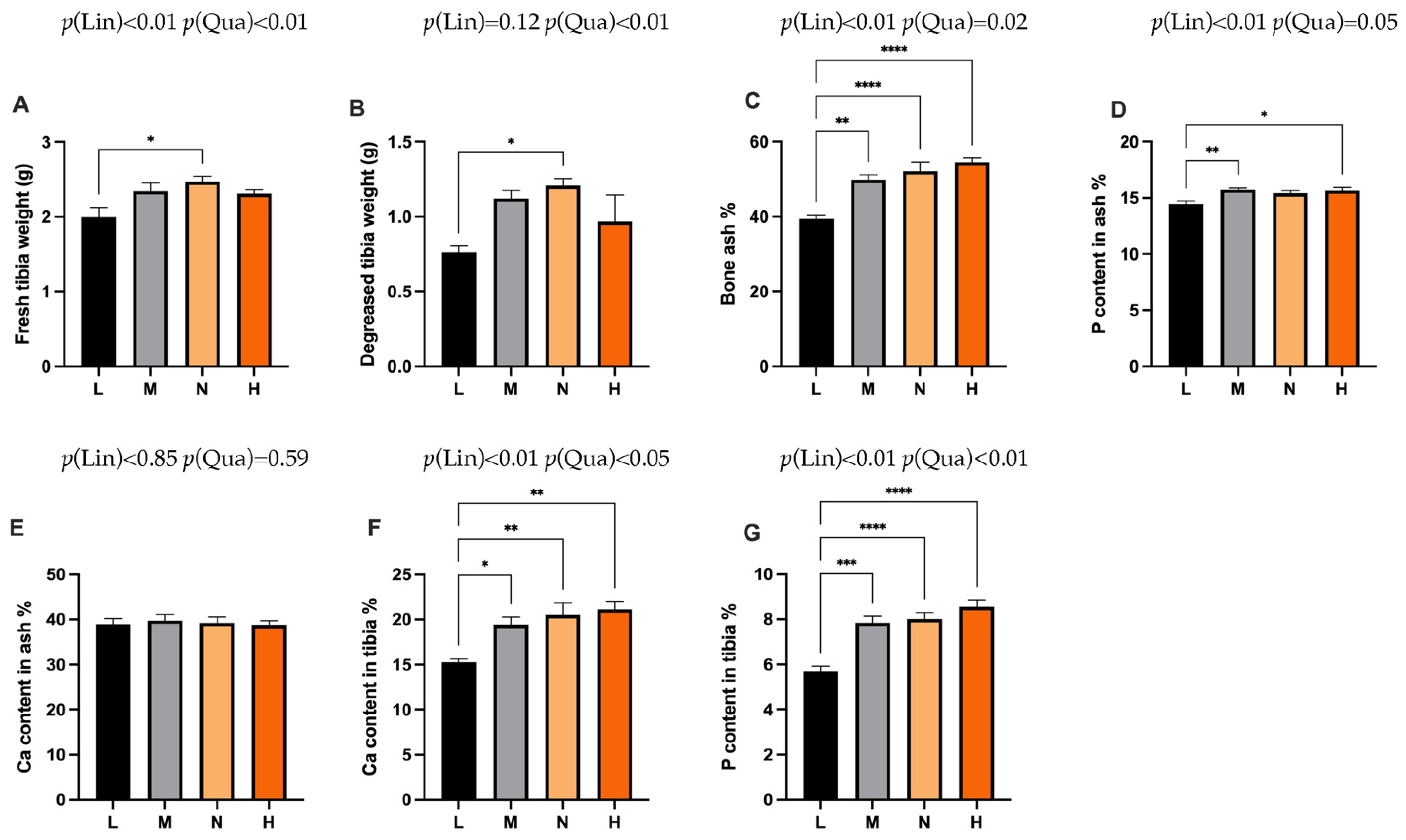 Animals 11 03546 g004