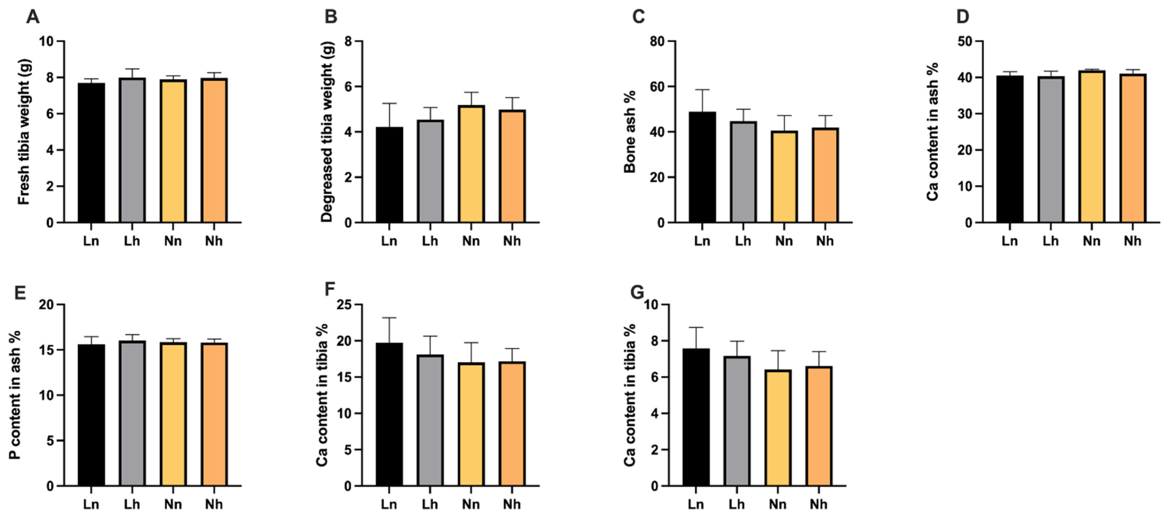 Animals 11 03546 g005