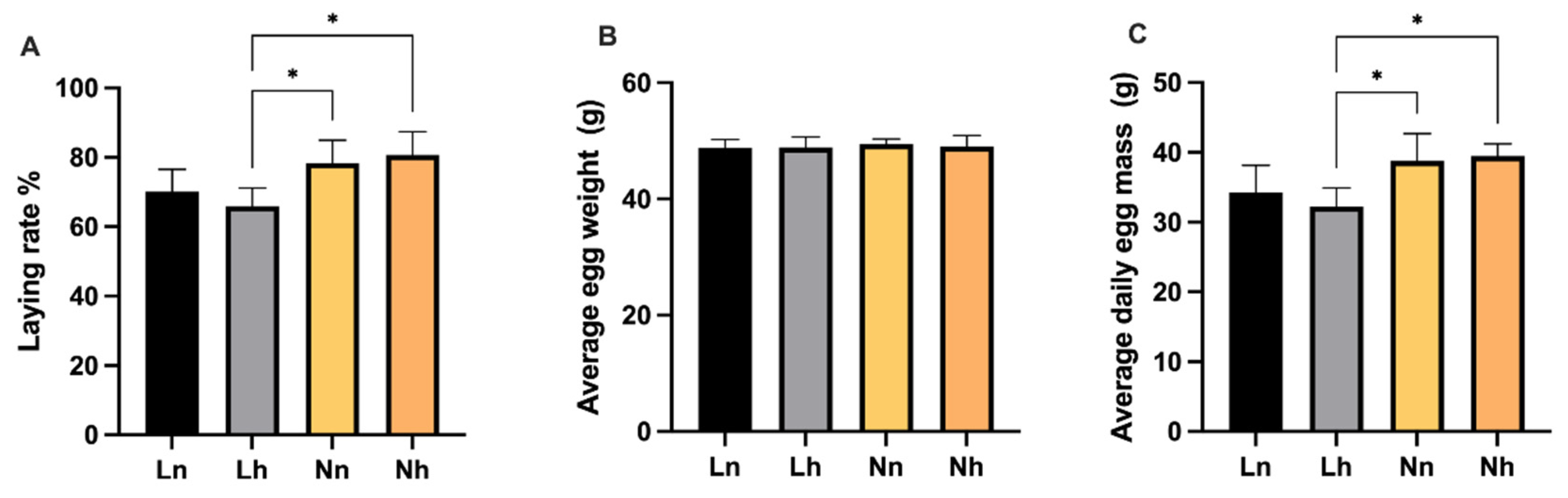 Animals 11 03546 g006