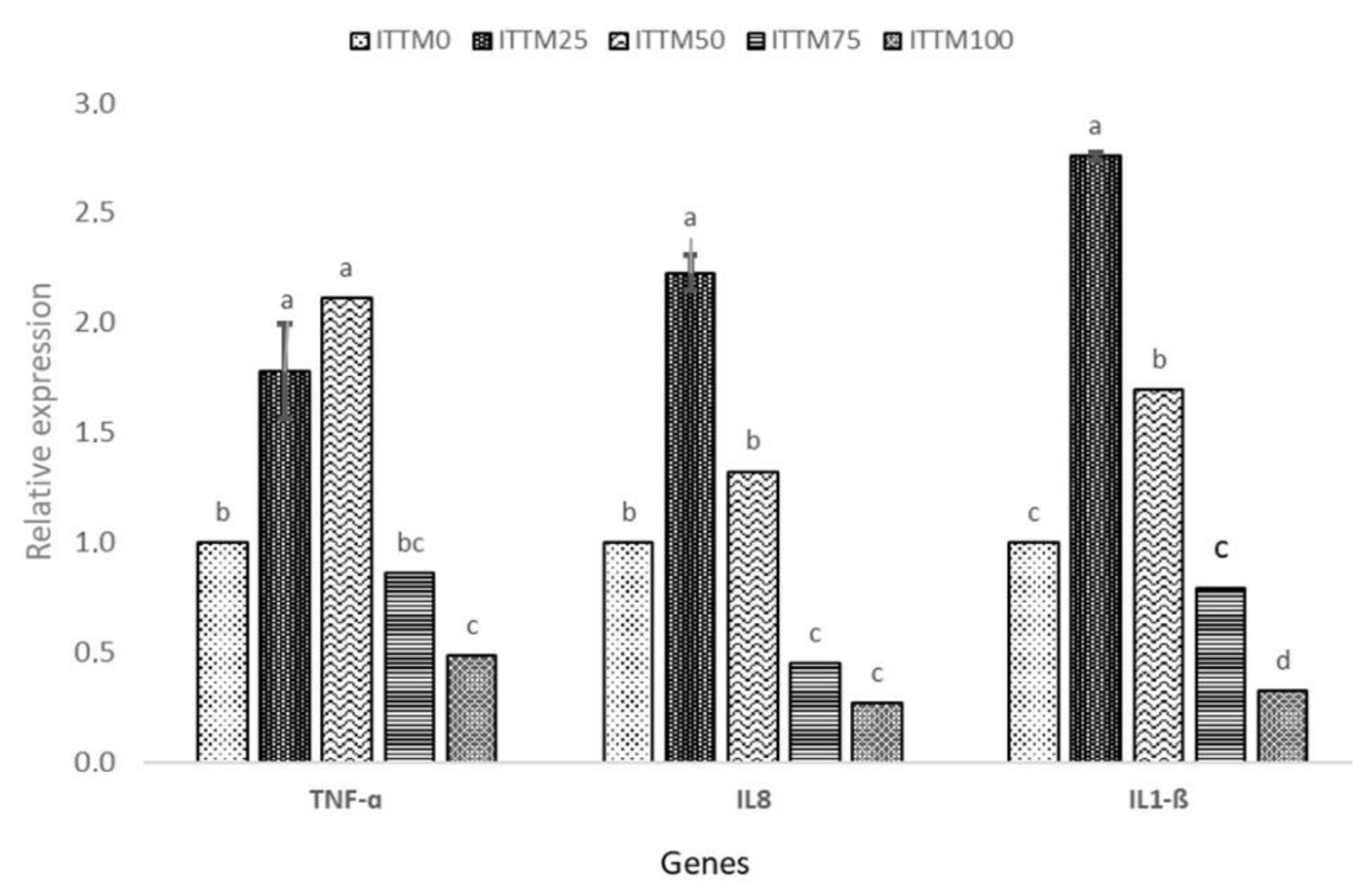 Animals 11 03547 g001