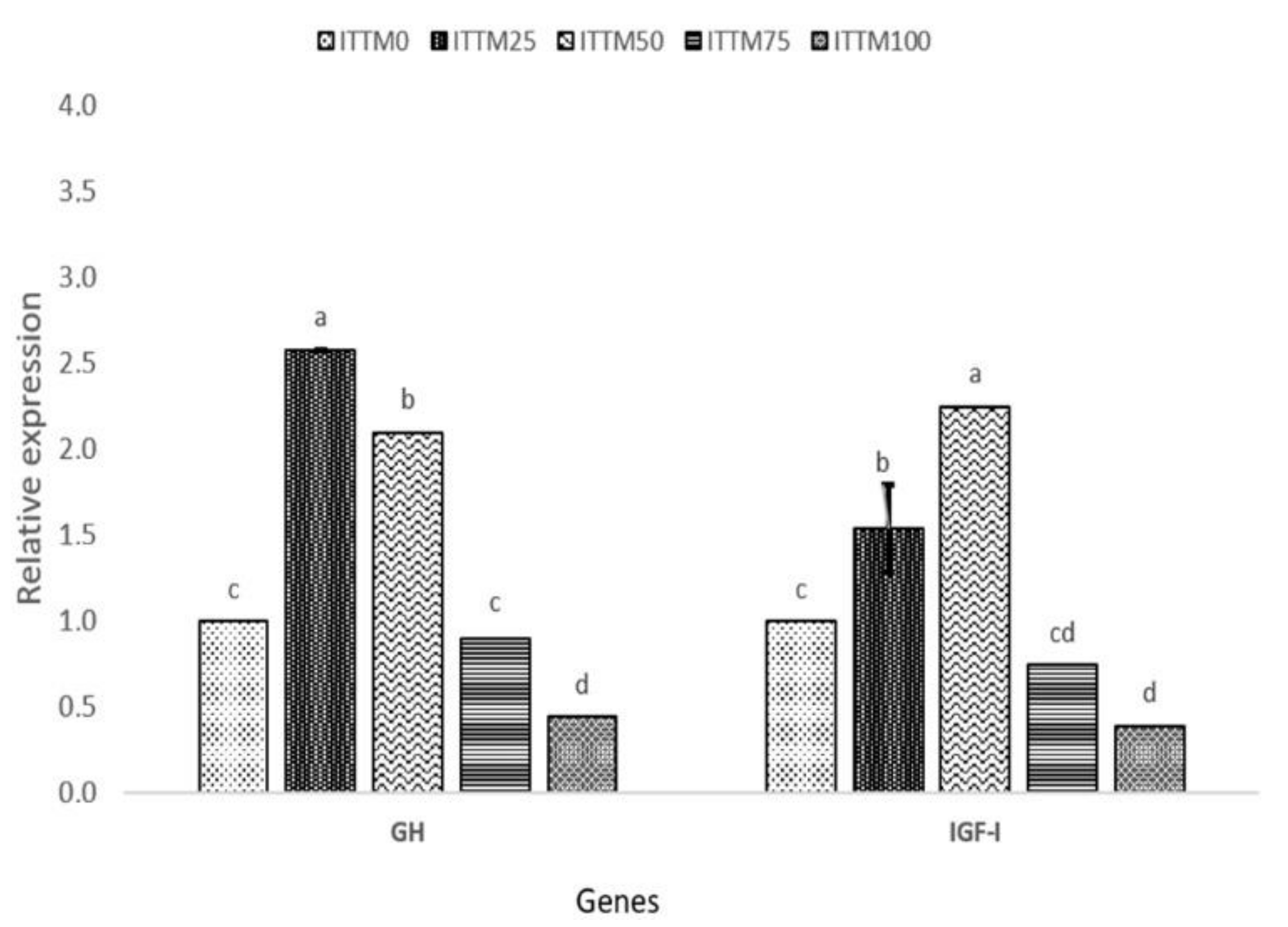 Animals 11 03547 g002