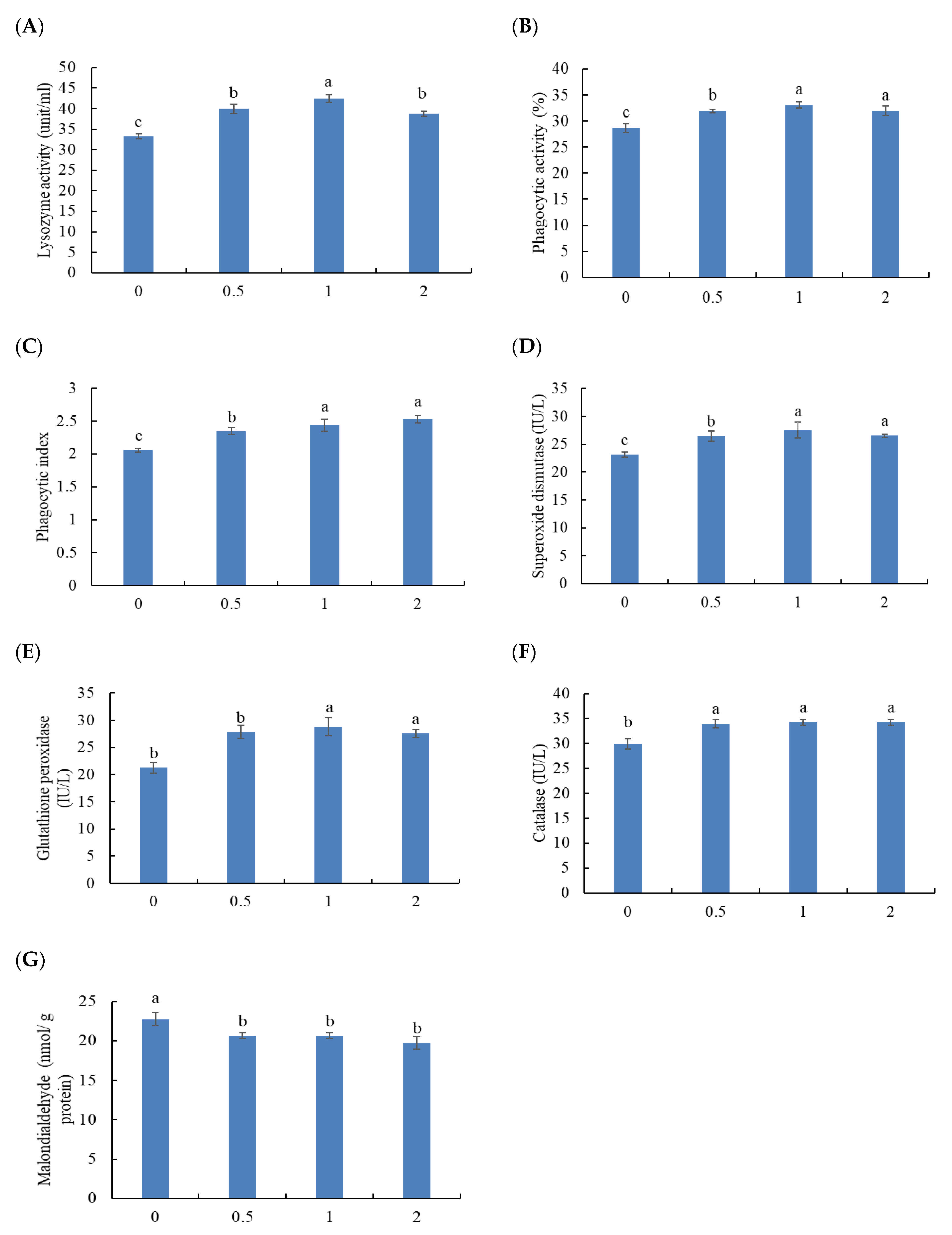 Animals 11 03559 g002