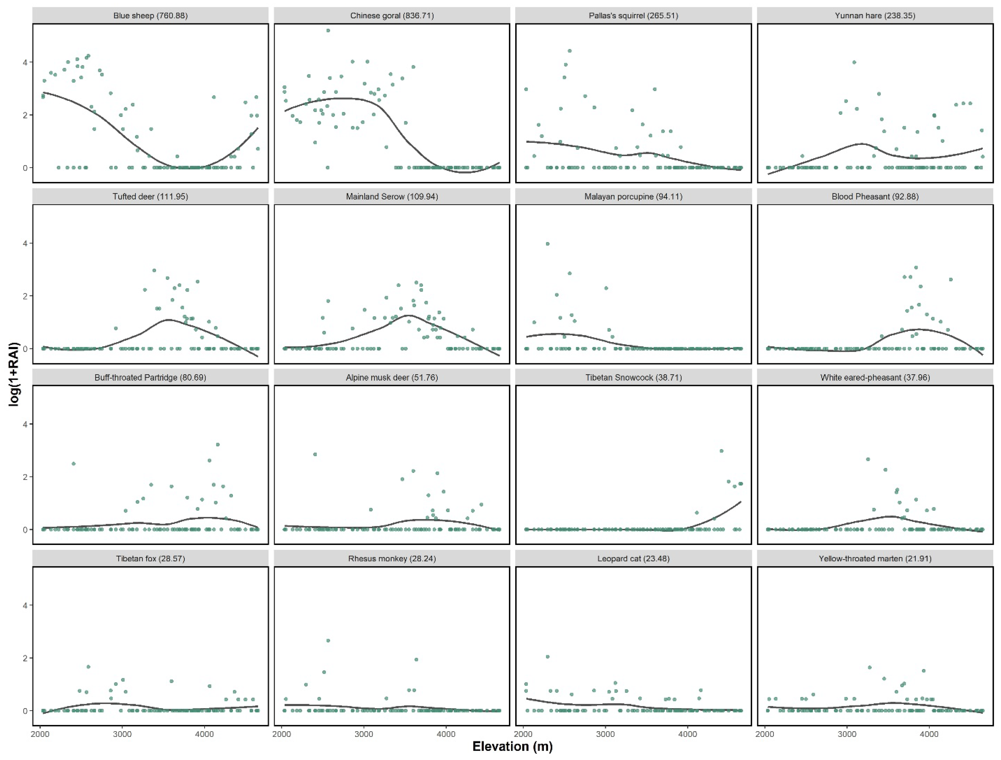 Animals 11 03565 g002