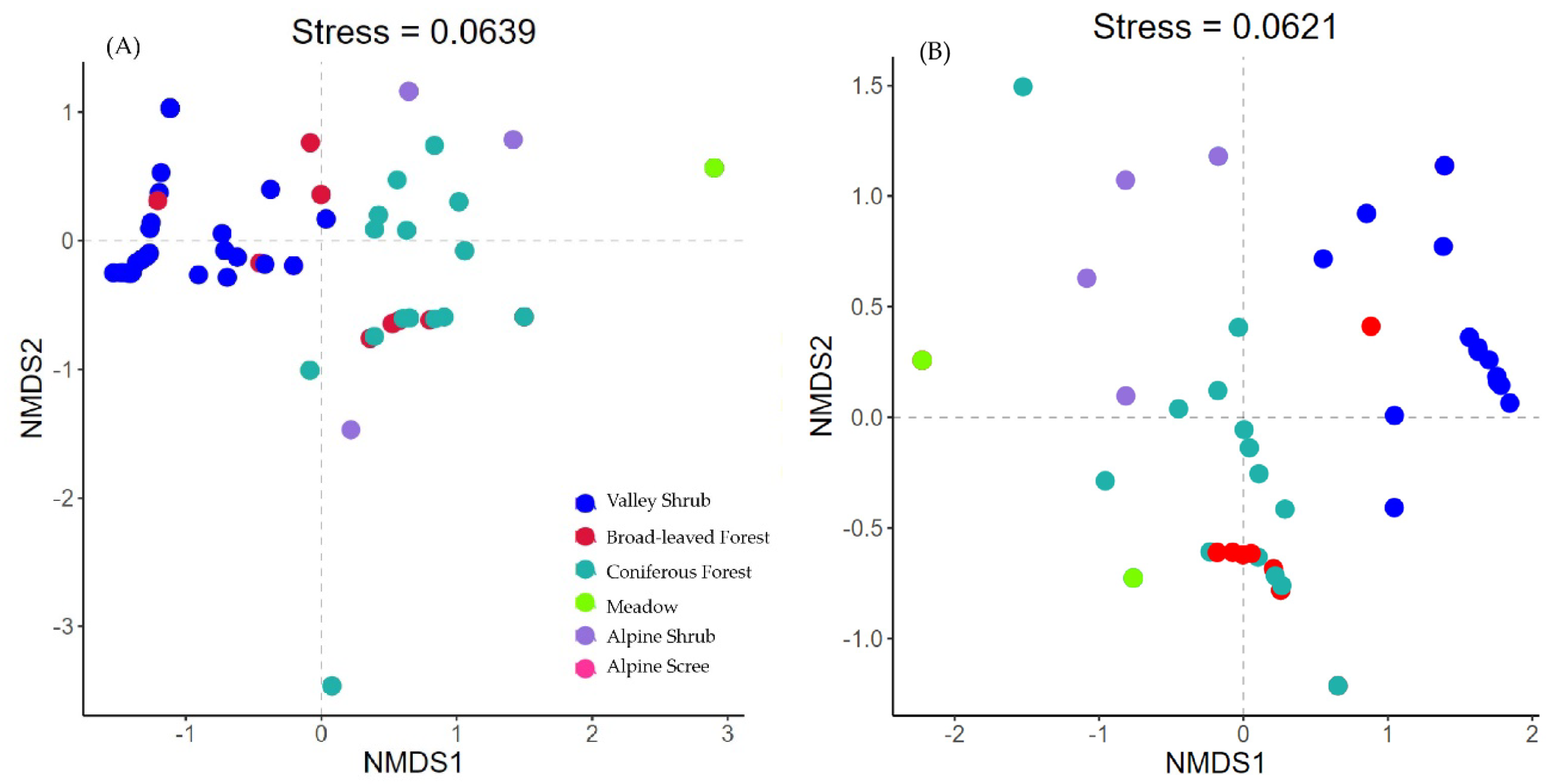 Animals 11 03565 g003