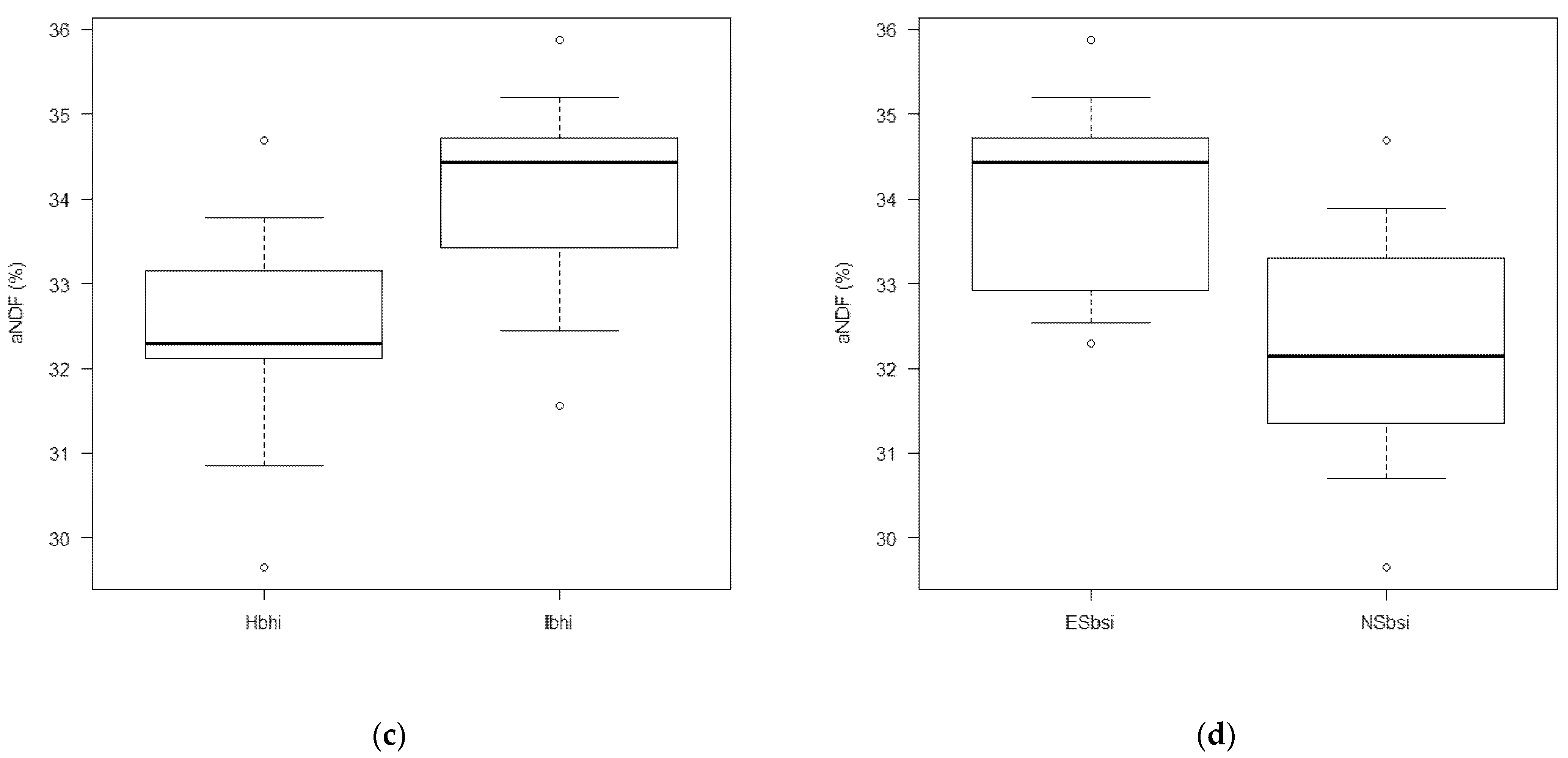 Animals 11 03566 g002b