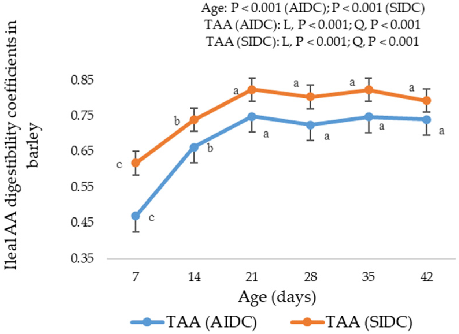 Animals 11 03575 g002