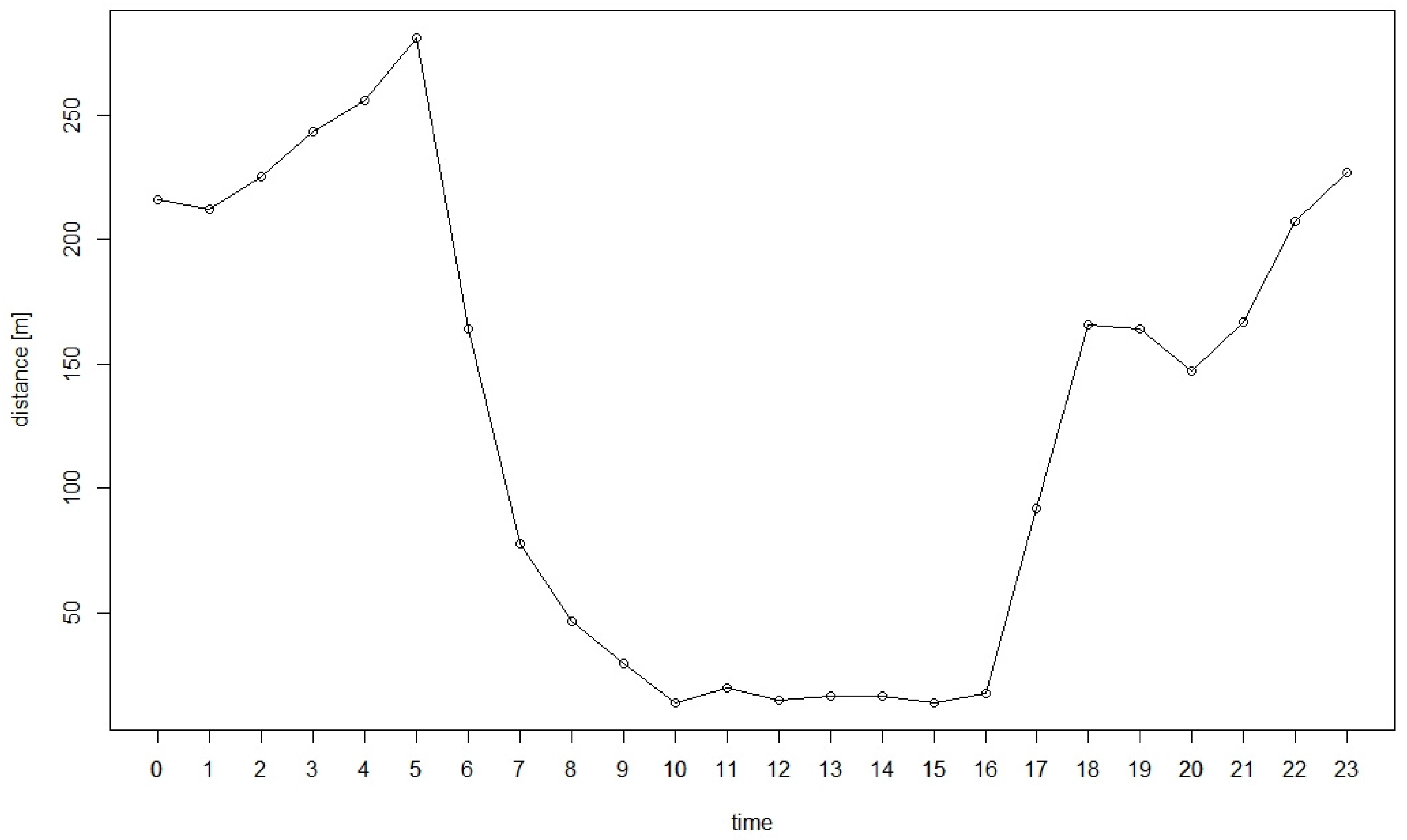 Animals 11 03580 g004