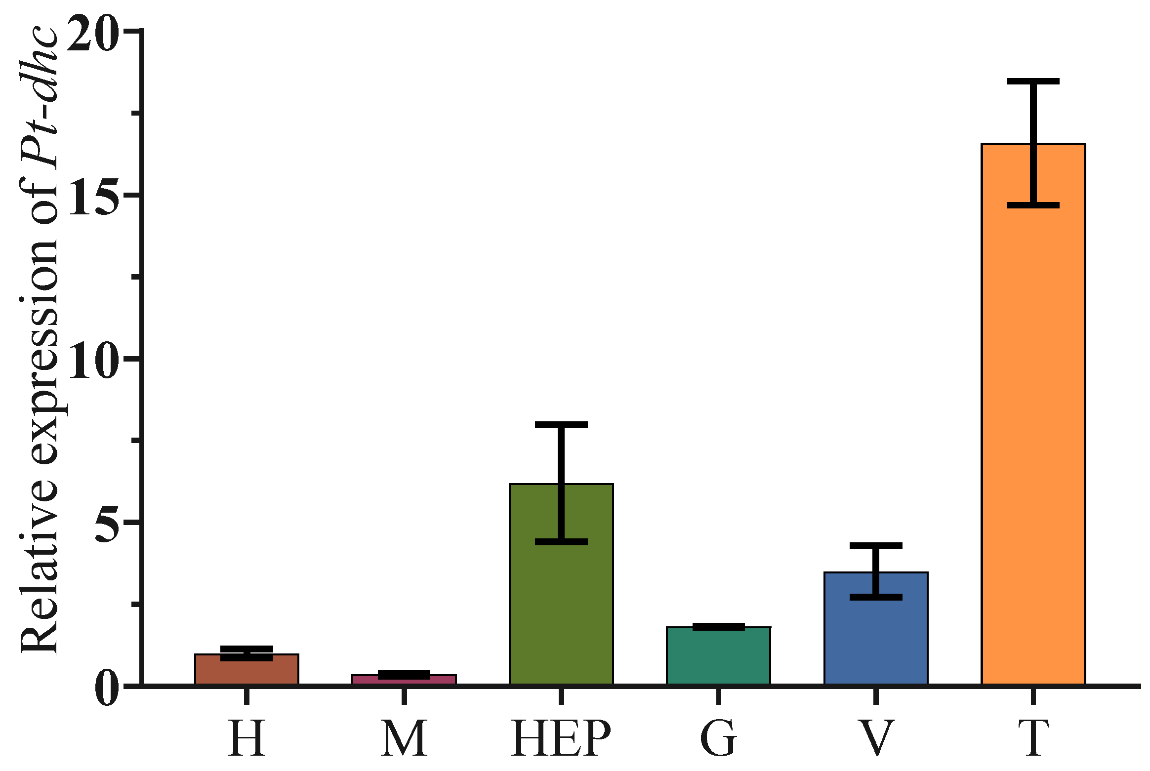 Animals 11 03582 g003