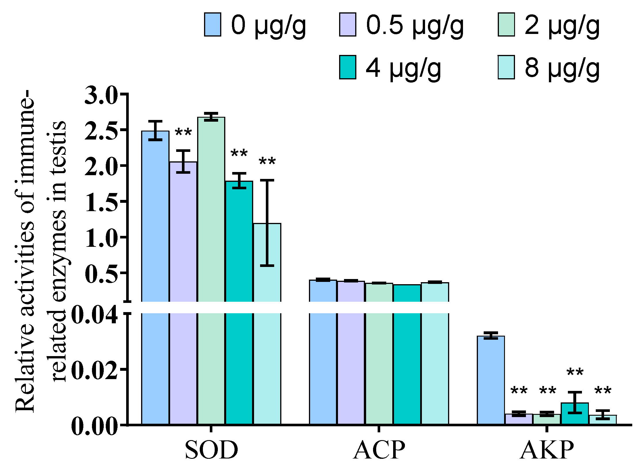 Animals 11 03582 g008