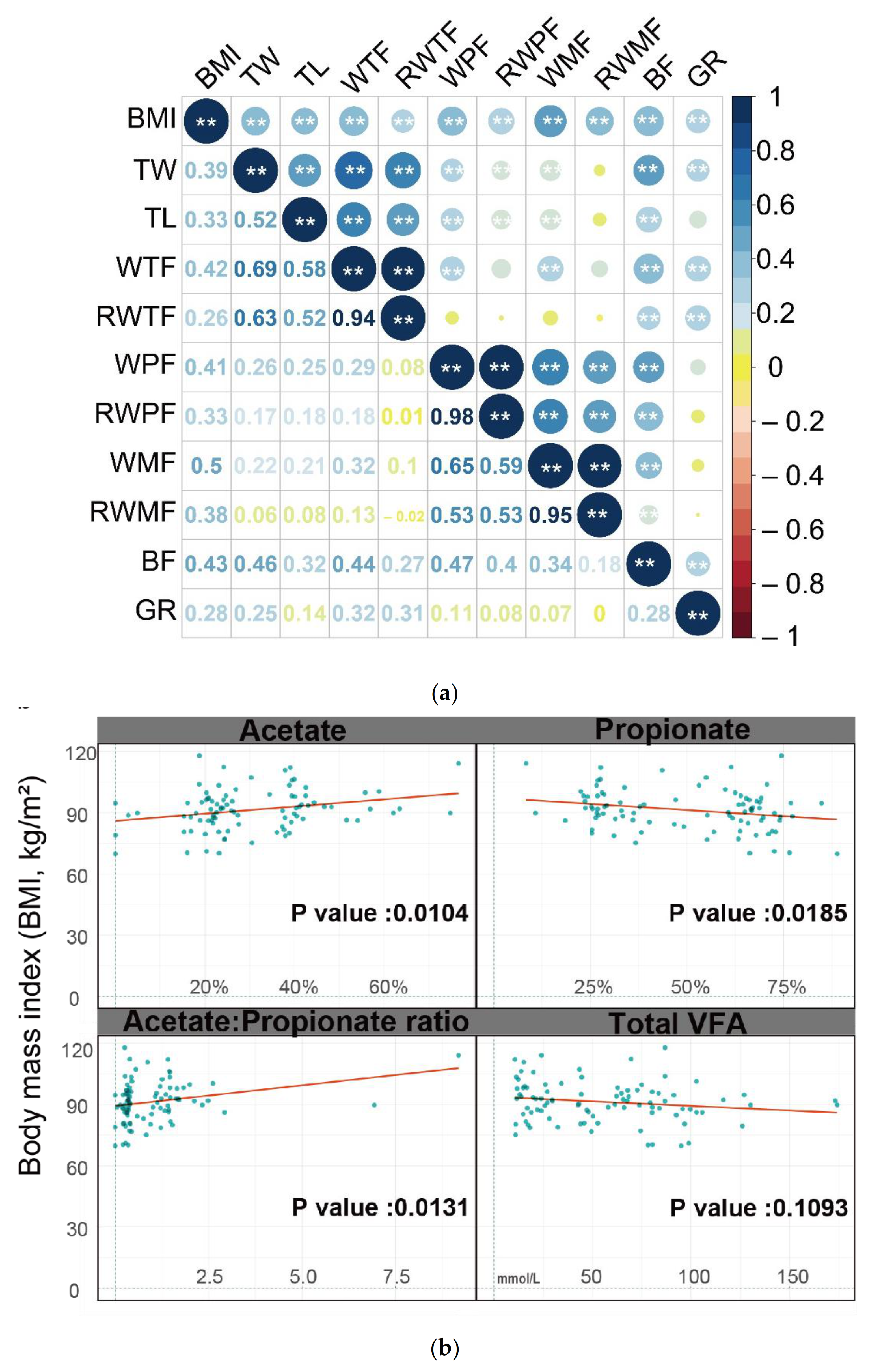 Animals 11 03584 g001a