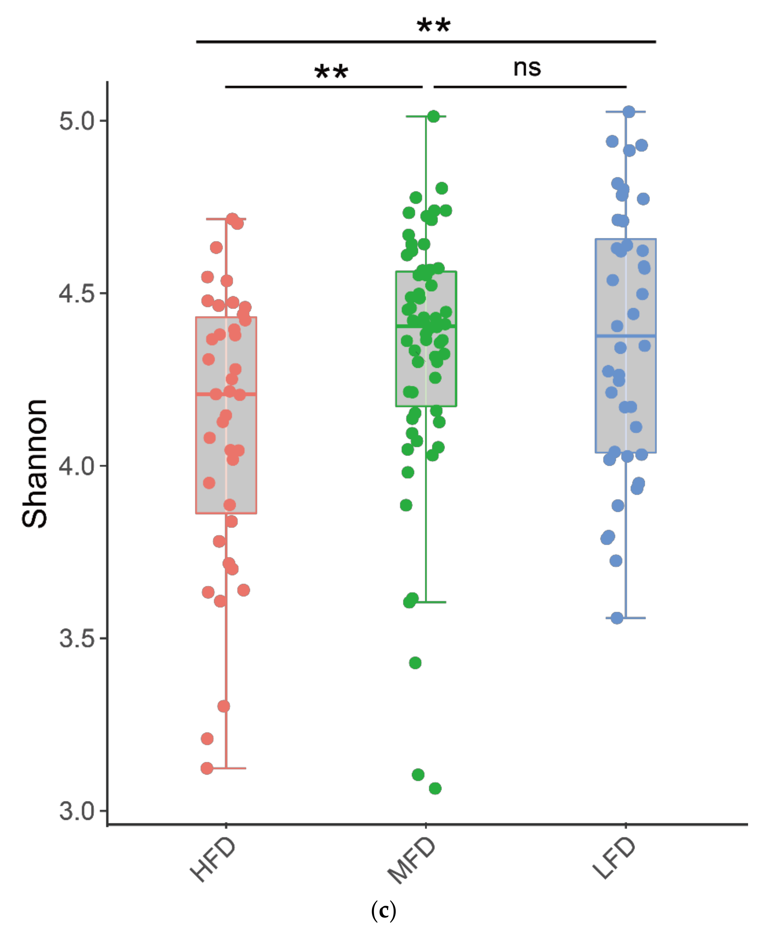 Animals 11 03584 g001b