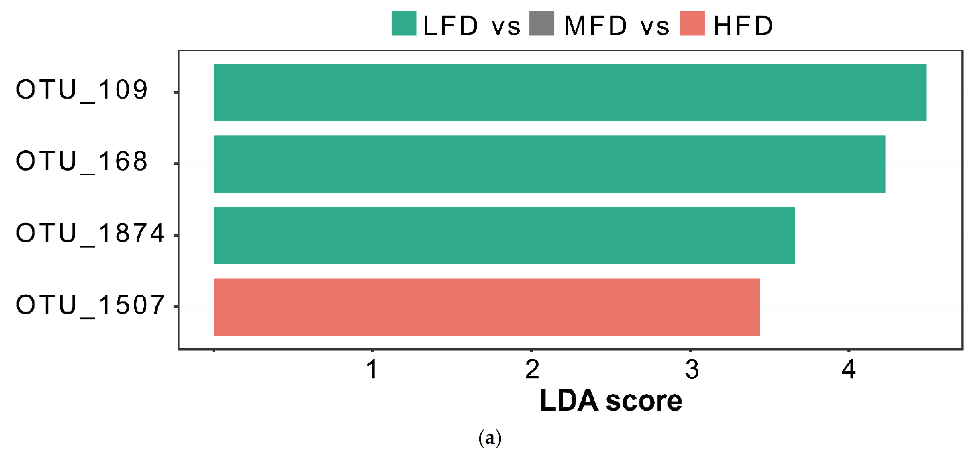 Animals 11 03584 g002a