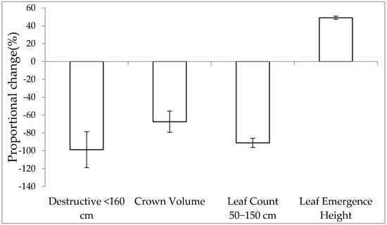 Animals 11 03585 g0a1 550